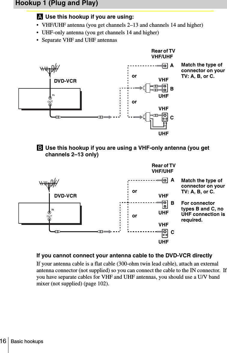 16 Basic hookupsAUse this hookup if you are using:• VHF/UHF antenna (you get channels 2–13 and channels 14 and higher)• UHF-only antenna (you get channels 14 and higher)• Separate VHF and UHF antennasBUse this hookup if you are using a VHF-only antenna (you get channels 2–13 only)If you cannot connect your antenna cable to the DVD-VCR directlyIf your antenna cable is a flat cable (300-ohm twin lead cable), attach an external antenna connector (not supplied) so you can connect the cable to the IN connector.  If you have separate cables for VHF and UHF antennas, you should use a U/V band mixer (not supplied) (page 102).Hookup 1 (Plug and Play)orARear of TV VHF/UHFBVHFCVHForMatch the type of connector on your TV: A, B, or C.UHFUHFDVD-VCRorARear of TV VHF/UHFBVHFCVHForMatch the type of connector on your TV: A, B, or C.UHFUHFDVD-VCRFor connector types B and C, no UHF connection is required.