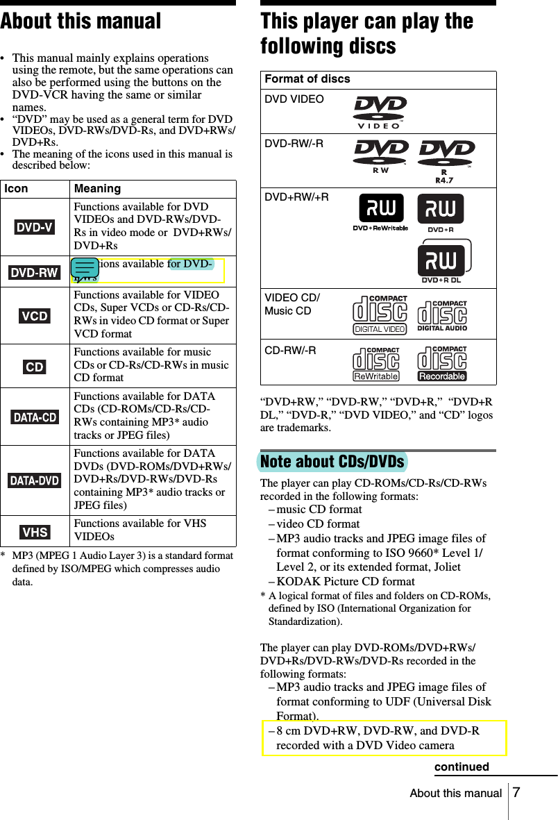 7About this manualAbout this manual•This manual mainly explains operations using the remote, but the same operations can also be performed using the buttons on the  DVD-VCR having the same or similar names.• “DVD” may be used as a general term for DVD VIDEOs, DVD-RWs/DVD-Rs, and DVD+RWs/DVD+Rs.• The meaning of the icons used in this manual is described below:* MP3 (MPEG 1 Audio Layer 3) is a standard format defined by ISO/MPEG which compresses audio data.This player can play the following discs“DVD+RW,” “DVD-RW,” “DVD+R,”  “DVD+R DL,” “DVD-R,” “DVD VIDEO,” and “CD” logos are trademarks.Note about CDs/DVDsThe player can play CD-ROMs/CD-Rs/CD-RWs recorded in the following formats:– music CD format– video CD format– MP3 audio tracks and JPEG image files of format conforming to ISO 9660* Level 1/Level 2, or its extended format, Joliet– KODAK Picture CD format* A logical format of files and folders on CD-ROMs, defined by ISO (International Organization for Standardization).The player can play DVD-ROMs/DVD+RWs/DVD+Rs/DVD-RWs/DVD-Rs recorded in the following formats:– MP3 audio tracks and JPEG image files of format conforming to UDF (Universal Disk Format).– 8 cm DVD+RW, DVD-RW, and DVD-R recorded with a DVD Video cameraIcon MeaningFunctions available for DVD VIDEOs and DVD-RWs/DVD-Rs in video mode or  DVD+RWs/DVD+RsFunctions available for DVD-RWsFunctions available for VIDEO CDs, Super VCDs or CD-Rs/CD-RWs in video CD format or Super VCD formatFunctions available for music CDs or CD-Rs/CD-RWs in music CD formatFunctions available for DATA CDs (CD-ROMs/CD-Rs/CD-RWs containing MP3* audio tracks or JPEG files)Functions available for DATA DVDs (DVD-ROMs/DVD+RWs/DVD+Rs/DVD-RWs/DVD-Rs containing MP3* audio tracks or JPEG files)Functions available for VHS VIDEOsFormat of discsDVD VIDEODVD-RW/-RDVD+RW/+RVIDEO CD/Music CDCD-RW/-Rcontinued