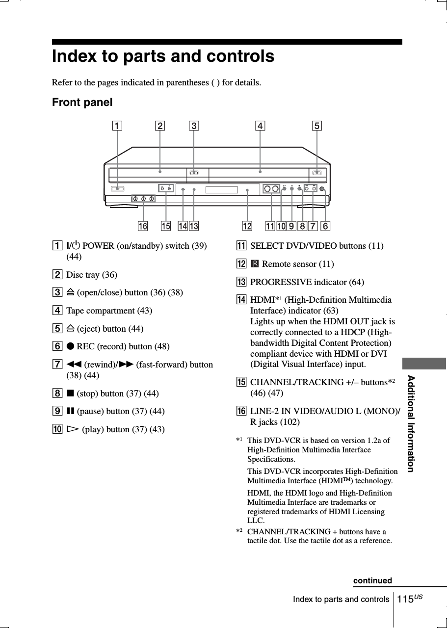 Additional Information115USIndex to parts and controlsIndex to parts and controlsRefer to the pages indicated in parentheses ( ) for details.Front panelA?/1 POWER (on/standby) switch (39) (44)BDisc tray (36)CA(open/close) button (36) (38)DTape compartment (43)EA(eject) button (44)FzREC (record) button (48)Gm (rewind)/M (fast-forward) button (38) (44)Hx(stop) button (37) (44)IX(pause) button (37) (44)JH(play) button (37) (43)KSELECT DVD/VIDEO buttons (11)LRemote sensor (11)MPROGRESSIVE indicator (64)NHDMI*1 (High-Definition Multimedia Interface) indicator (63)Lights up when the HDMI OUT jack is correctly connected to a HDCP (High-bandwidth Digital Content Protection) compliant device with HDMI or DVI (Digital Visual Interface) input.OCHANNEL/TRACKING +/– buttons*2(46) (47)PLINE-2 IN VIDEO/AUDIO L (MONO)/R jacks (102)*1This DVD-VCR is based on version 1.2a of High-Definition Multimedia Interface Specifications.This DVD-VCR incorporates High-Definition Multimedia Interface (HDMITM) technology.HDMI, the HDMI logo and High-Definition Multimedia Interface are trademarks or registered trademarks of HDMI Licensing LLC.*2CHANNEL/TRACKING + buttons have a tactile dot. Use the tactile dot as a reference.continued