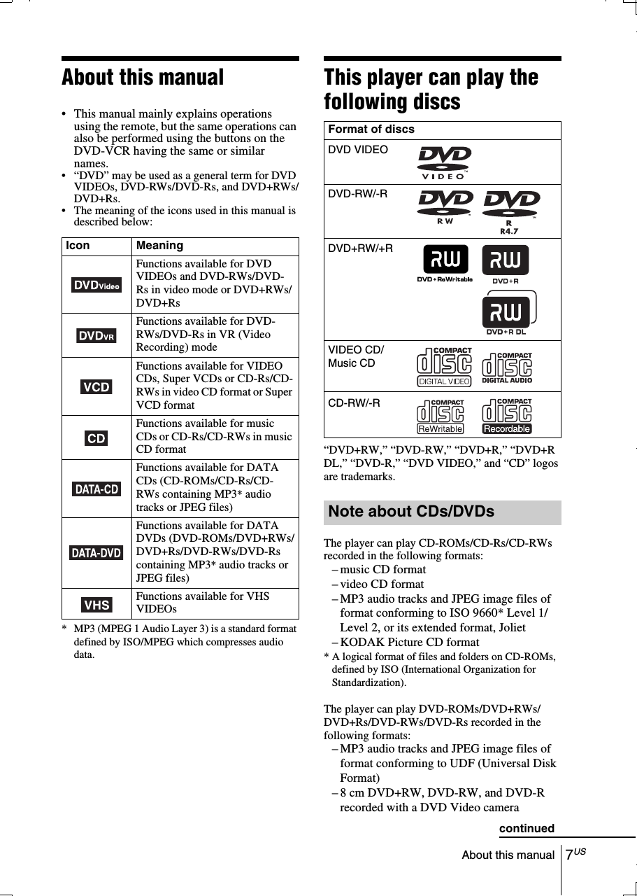 7USAbout this manualAbout this manual• This manual mainly explains operations using the remote, but the same operations can also be performed using the buttons on the DVD-VCR having the same or similar names.• “DVD” may be used as a general term for DVD VIDEOs, DVD-RWs/DVD-Rs, and DVD+RWs/DVD+Rs.• The meaning of the icons used in this manual is described below:* MP3 (MPEG 1 Audio Layer 3) is a standard format defined by ISO/MPEG which compresses audio data.This player can play the following discs“DVD+RW,” “DVD-RW,” “DVD+R,” “DVD+R DL,” “DVD-R,” “DVD VIDEO,” and “CD” logos are trademarks.The player can play CD-ROMs/CD-Rs/CD-RWs recorded in the following formats:– music CD format– video CD format– MP3 audio tracks and JPEG image files of format conforming to ISO 9660* Level 1/Level 2, or its extended format, Joliet– KODAK Picture CD format* A logical format of files and folders on CD-ROMs, defined by ISO (International Organization for Standardization).The player can play DVD-ROMs/DVD+RWs/DVD+Rs/DVD-RWs/DVD-Rs recorded in the following formats:– MP3 audio tracks and JPEG image files of format conforming to UDF (Universal Disk Format)– 8 cm DVD+RW, DVD-RW, and DVD-R recorded with a DVD Video cameraIcon MeaningFunctions available for DVD VIDEOs and DVD-RWs/DVD-Rs in video mode or DVD+RWs/DVD+RsFunctions available for DVD-RWs/DVD-Rs in VR (Video Recording) modeFunctions available for VIDEO CDs, Super VCDs or CD-Rs/CD-RWs in video CD format or Super VCD formatFunctions available for music CDs or CD-Rs/CD-RWs in music CD formatFunctions available for DATA CDs (CD-ROMs/CD-Rs/CD-RWs containing MP3* audio tracks or JPEG files)Functions available for DATA DVDs (DVD-ROMs/DVD+RWs/DVD+Rs/DVD-RWs/DVD-Rs containing MP3* audio tracks or JPEG files)Functions available for VHS VIDEOsFormat of discsNote about CDs/DVDsDVD VIDEODVD-RW/-RDVD+RW/+RVIDEO CD/Music CDCD-RW/-Rcontinued