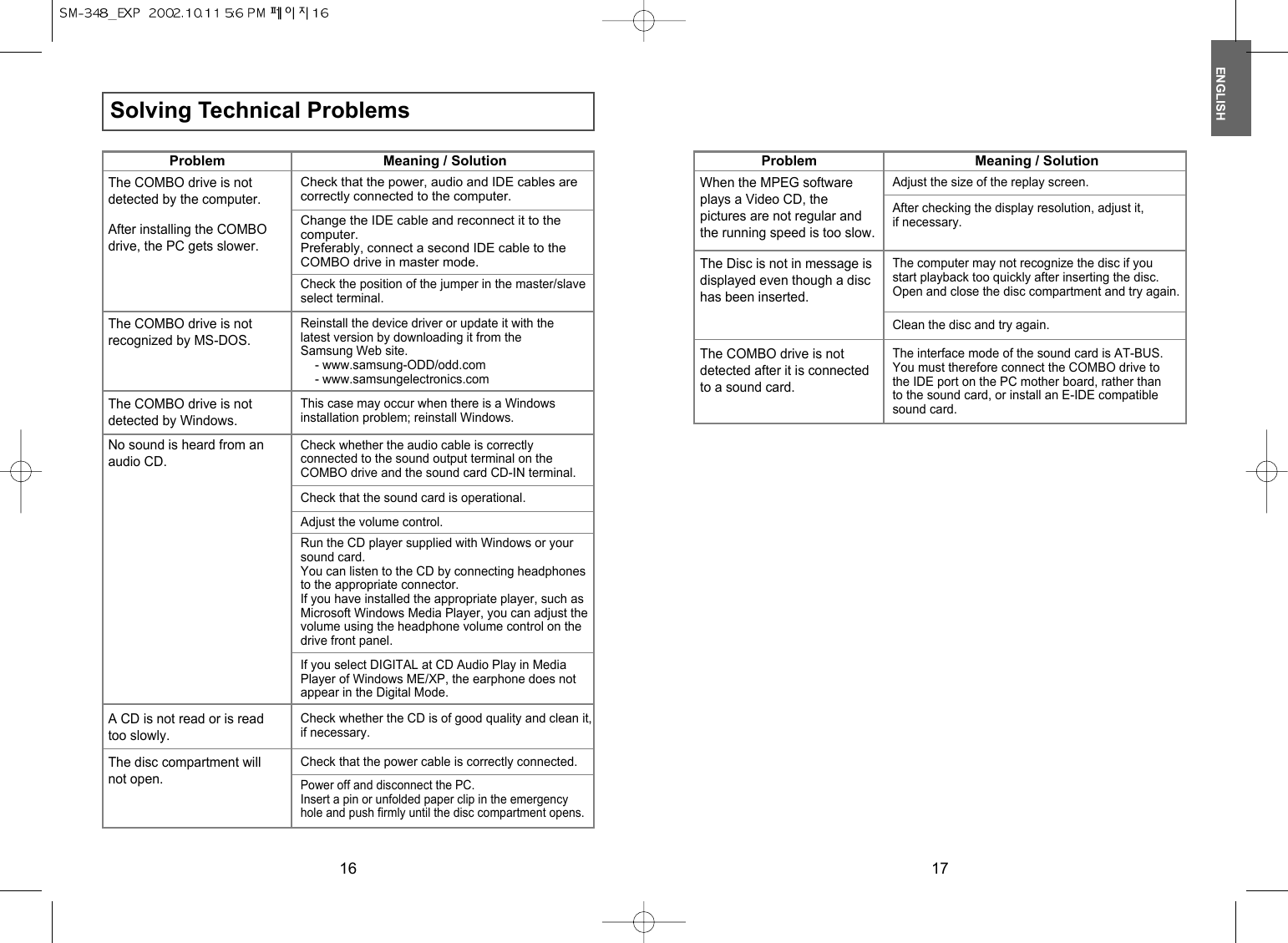 ENGLISH17ProblemWhen the MPEG softwareplays a Video CD, thepictures are not regular andthe running speed is too slow.Adjust the size of the replay screen.The Disc is not in message isdisplayed even though a dischas been inserted.The computer may not recognize the disc if youstart playback too quickly after inserting the disc.Open and close the disc compartment and try again.The COMBO drive is notdetected after it is connectedto a sound card.The interface mode of the sound card is AT-BUS.You must therefore connect the COMBO drive tothe IDE port on the PC mother board, rather thanto the sound card, or install an E-IDE compatiblesound card.Clean the disc and try again.After checking the display resolution, adjust it,if necessary.Meaning / SolutionSolving Technical Problems16ProblemThe COMBO drive is notdetected by the computer.After installing the COMBOdrive, the PC gets slower.Check that the power, audio and IDE cables arecorrectly connected to the computer.Change the IDE cable and reconnect it to thecomputer.Preferably, connect a second IDE cable to theCOMBO drive in master mode.Meaning / SolutionThe COMBO drive is notrecognized by MS-DOS.Reinstall the device driver or update it with thelatest version by downloading it from theSamsung Web site.- www.samsung-ODD/odd.com- www.samsungelectronics.comThe COMBO drive is notdetected by Windows.This case may occur when there is a Windowsinstallation problem; reinstall Windows.No sound is heard from anaudio CD.Check whether the audio cable is correctlyconnected to the sound output terminal on theCOMBO drive and the sound card CD-IN terminal.A CD is not read or is readtoo slowly.Check whether the CD is of good quality and clean it,if necessary.The disc compartment willnot open.Check that the power cable is correctly connected.Power off and disconnect the PC.Insert a pin or unfolded paper clip in the emergencyhole and push firmly until the disc compartment opens.Check that the sound card is operational.Adjust the volume control.Run the CD player supplied with Windows or yoursound card.You can listen to the CD by connecting headphonesto the appropriate connector.If you have installed the appropriate player, such asMicrosoft Windows Media Player, you can adjust thevolume using the headphone volume control on thedrive front panel.If you select DIGITAL at CD Audio Play in MediaPlayer of Windows ME/XP, the earphone does notappear in the Digital Mode.Check the position of the jumper in the master/slaveselect terminal.