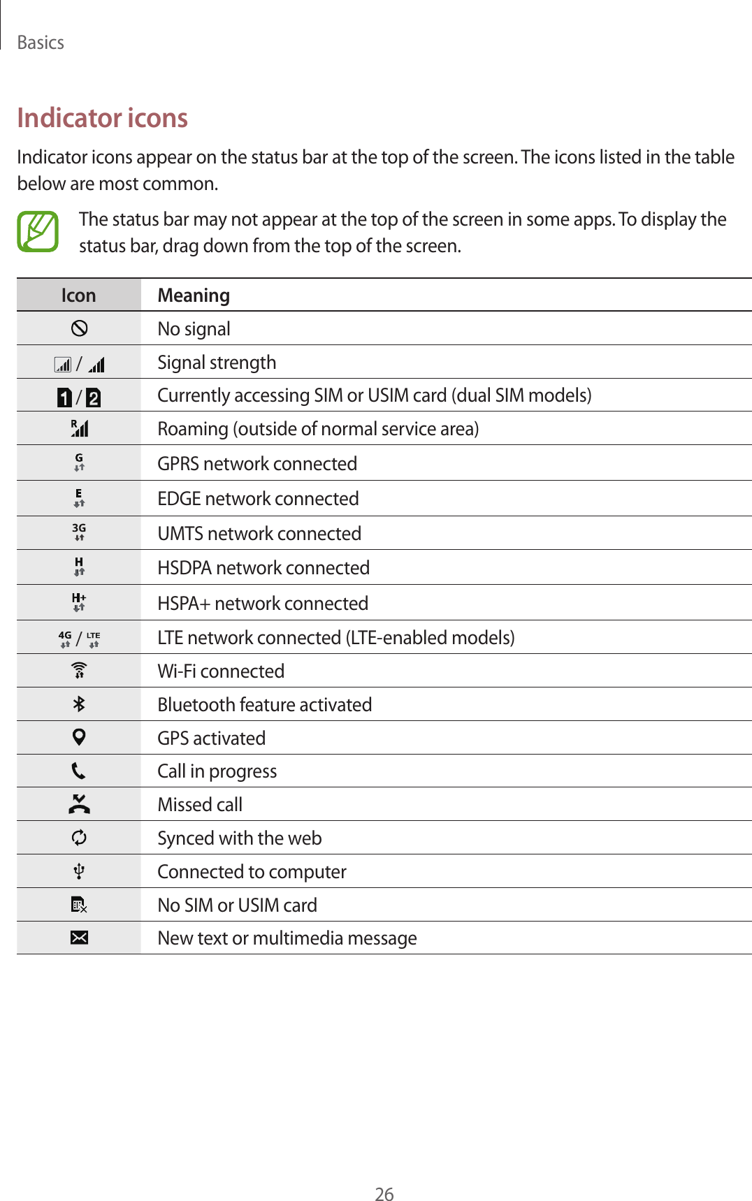 Basics26Indicator iconsIndicator icons appear on the status bar at the top of the screen. The icons listed in the table below are most common.The status bar may not appear at the top of the screen in some apps. To display the status bar, drag down from the top of the screen.Icon MeaningNo signal /  Signal strength /  Currently accessing SIM or USIM card (dual SIM models)Roaming (outside of normal service area)GPRS network connectedEDGE network connectedUMTS network connectedHSDPA network connectedHSPA+ network connected /  LTE network connected (LTE-enabled models)Wi-Fi connectedBluetooth feature activatedGPS activatedCall in progressMissed callSynced with the webConnected to computerNo SIM or USIM cardNew text or multimedia message