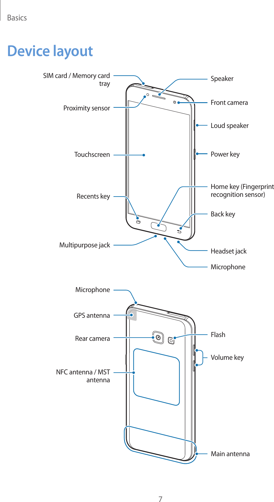 Basics7Device layoutMicrophoneBack keyHeadset jackMultipurpose jackFront cameraSpeakerPower keyLoud speakerTouchscreenRecents keyHome key (Fingerprint recognition sensor)Proximity sensorSIM card / Memory card trayMain antennaVolume keyNFC antenna / MST antennaRear cameraMicrophoneFlashGPS antenna