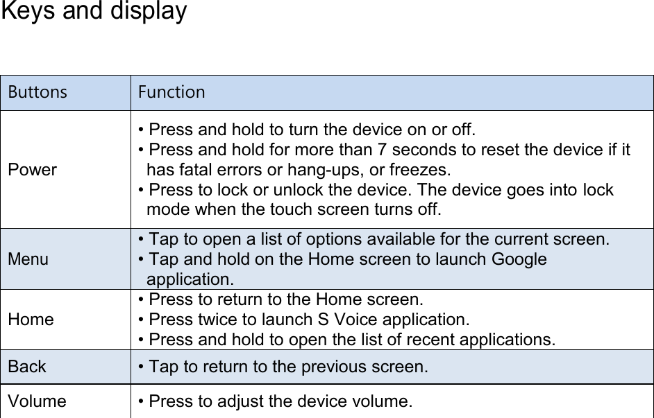 Keys and display                             Buttons Function Power • Press and hold to turn the device on or off. • Press and hold for more than 7 seconds to reset the device if it has fatal errors or hang-ups, or freezes. • Press to lock or unlock the device. The device goes into lock mode when the touch screen turns off. Menu • Tap to open a list of options available for the current screen. • Tap and hold on the Home screen to launch Google  application. Home • Press to return to the Home screen. • Press twice to launch S Voice application. • Press and hold to open the list of recent applications. Back • Tap to return to the previous screen. Volume • Press to adjust the device volume. 