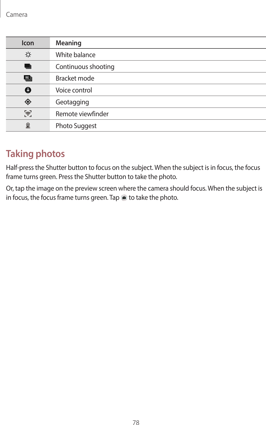 Camera78Icon MeaningWhite balanceContinuous shootingBracket modeVoice controlGeotaggingRemote viewfinderPhoto SuggestTaking photosHalf-press the Shutter button to focus on the subject. When the subject is in focus, the focus frame turns green. Press the Shutter button to take the photo.Or, tap the image on the preview screen where the camera should focus. When the subject is in focus, the focus frame turns green. Tap to take the photo.