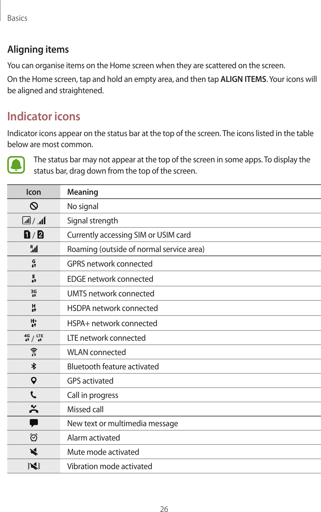 Basics26Aligning itemsYou can organise items on the Home screen when they are scattered on the screen.On the Home screen, tap and hold an empty area, and then tap ALIGN ITEMS. Your icons will be aligned and straightened.Indicator iconsIndicator icons appear on the status bar at the top of the screen. The icons listed in the table below are most common.The status bar may not appear at the top of the screen in some apps. To display the status bar, drag down from the top of the screen.Icon MeaningNo signal /  Signal strength /  Currently accessing SIM or USIM cardRoaming (outside of normal service area)GPRS network connectedEDGE network connectedUMTS network connectedHSDPA network connectedHSPA+ network connected /  LTE network connectedWLAN connectedBluetooth feature activatedGPS activatedCall in progressMissed callNew text or multimedia messageAlarm activatedMute mode activatedVibration mode activated