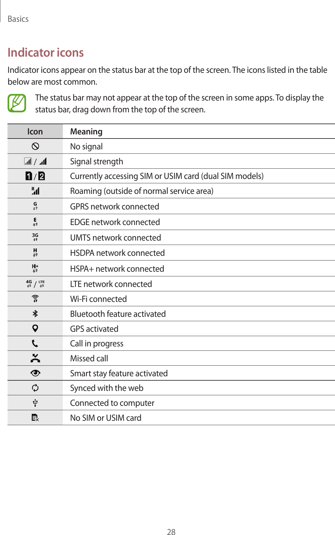 Basics28Indicator iconsIndicator icons appear on the status bar at the top of the screen. The icons listed in the table below are most common.The status bar may not appear at the top of the screen in some apps. To display the status bar, drag down from the top of the screen.Icon MeaningNo signal /  Signal strength /  Currently accessing SIM or USIM card (dual SIM models)Roaming (outside of normal service area)GPRS network connectedEDGE network connectedUMTS network connectedHSDPA network connectedHSPA+ network connected /  LTE network connectedWi-Fi connectedBluetooth feature activatedGPS activatedCall in progressMissed callSmart stay feature activatedSynced with the webConnected to computerNo SIM or USIM card