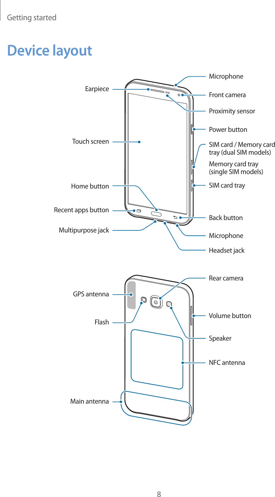 Getting started8Device layoutMicrophoneTouch screenFront cameraProximity sensorHeadset jackMultipurpose jackHome buttonRecent apps buttonPower buttonSIM card / Memory card tray (dual SIM models)Memory card tray (single SIM models)SIM card trayEarpieceMicrophoneBack buttonFlash Volume buttonNFC antennaSpeakerRear cameraGPS antennaMain antenna