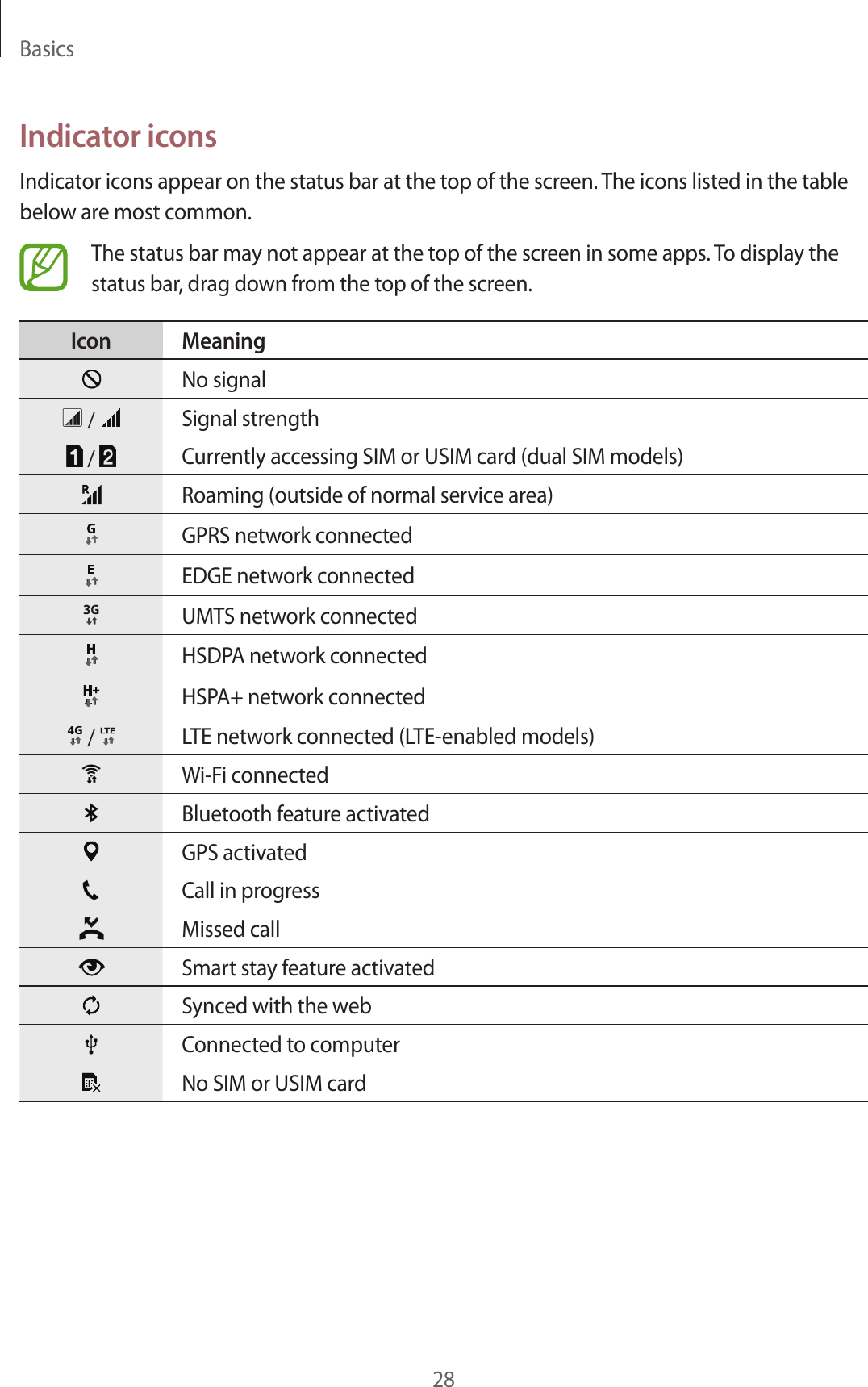 Basics28Indicator iconsIndicator icons appear on the status bar at the top of the screen. The icons listed in the table below are most common.The status bar may not appear at the top of the screen in some apps. To display the status bar, drag down from the top of the screen.Icon MeaningNo signal /  Signal strength /  Currently accessing SIM or USIM card (dual SIM models)Roaming (outside of normal service area)GPRS network connectedEDGE network connectedUMTS network connectedHSDPA network connectedHSPA+ network connected /  LTE network connected (LTE-enabled models) Wi-Fi connectedBluetooth feature activatedGPS activatedCall in progressMissed callSmart stay feature activatedSynced with the webConnected to computerNo SIM or USIM card