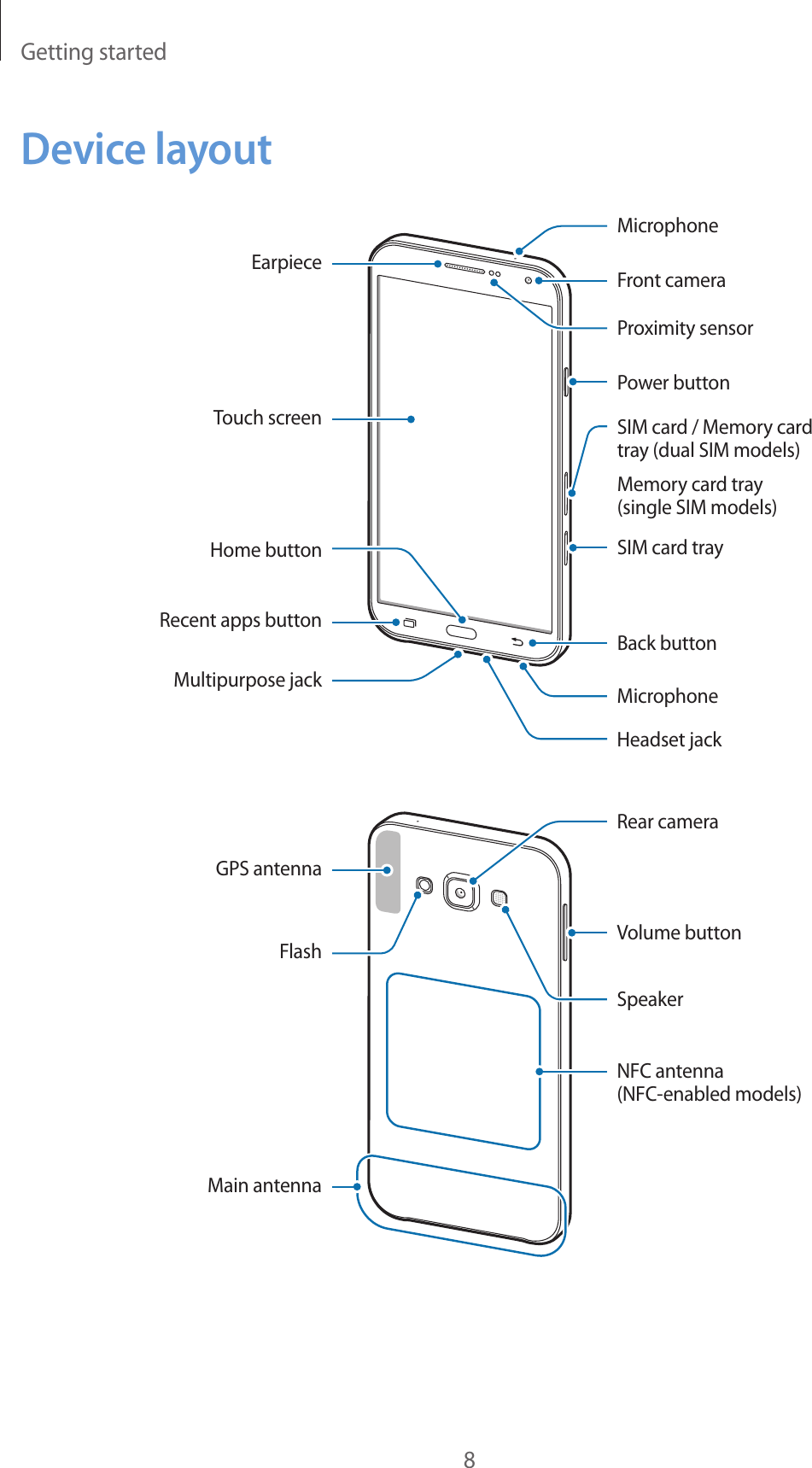 Getting started8Device layoutMicrophoneTouch screenFront cameraProximity sensorHeadset jackMultipurpose jackHome buttonRecent apps buttonPower buttonSIM card / Memory card tray (dual SIM models)Memory card tray (single SIM models)SIM card trayEarpieceMicrophoneBack buttonFlash Volume buttonNFC antenna (NFC-enabled models)SpeakerRear cameraGPS antennaMain antenna