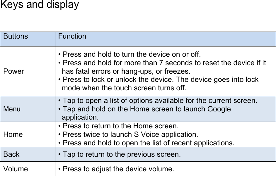 Keys and display                             Buttons  Function Power • Press and hold to turn the device on or off. • Press and hold for more than 7 seconds to reset the device if it has fatal errors or hang-ups, or freezes. • Press to lock or unlock the device. The device goes into lock mode when the touch screen turns off. Menu • Tap to open a list of options available for the current screen. • Tap and hold on the Home screen to launch Google   application. Home • Press to return to the Home screen. • Press twice to launch S Voice application. • Press and hold to open the list of recent applications. Back • Tap to return to the previous screen. Volume • Press to adjust the device volume. 