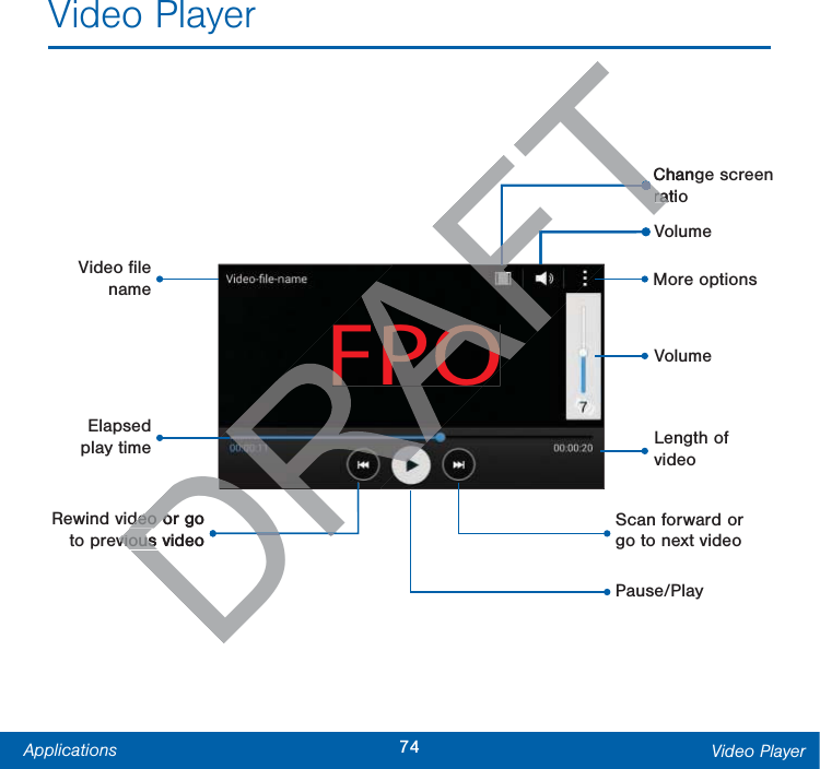 74Applications Video PlayerVideo PlayerFPOVolumeVolumeMore optionsVideo ﬁle nameLength of videoRewind video or go toprevious videoScan forward or gotonext videoPause/PlayChange screen  ratioElapsed play timeDRAFTDRAFFPODRAFDRAFRFTAFTTDRDdeo or go deo ovious videovious Changratiora