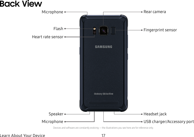 17Learn About Your DeviceBack ViewUSB charger/Accessory portHeadset jackFingerprint sensorRear cameraMicrophoneSpeakerFlashMicrophoneHeart rate sensorDevices and software are constantly evolving — the illustrations you see here are for reference only.