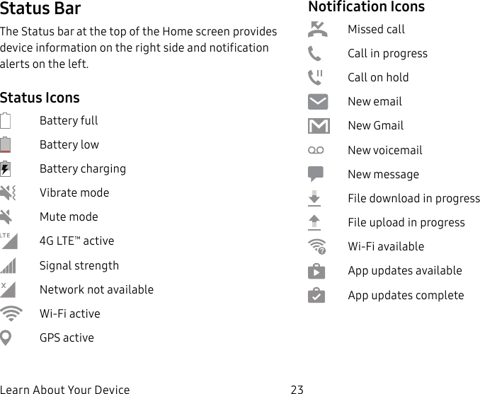 23Learn About Your DeviceStatus BarThe Status bar at the top of the Home screen provides device information on the right side and notification alerts on the left.Status Icons Battery full Battery low Battery charging Vibrate mode Mute mode 4G LTE™ active Signal strengthX Network not available Wi-Fi active GPS activeNotification Icons Missed call Call in progress Call on hold New email New Gmail New voicemail New message File download in progress File upload in progress Wi-Fi available App updates available App updates complete