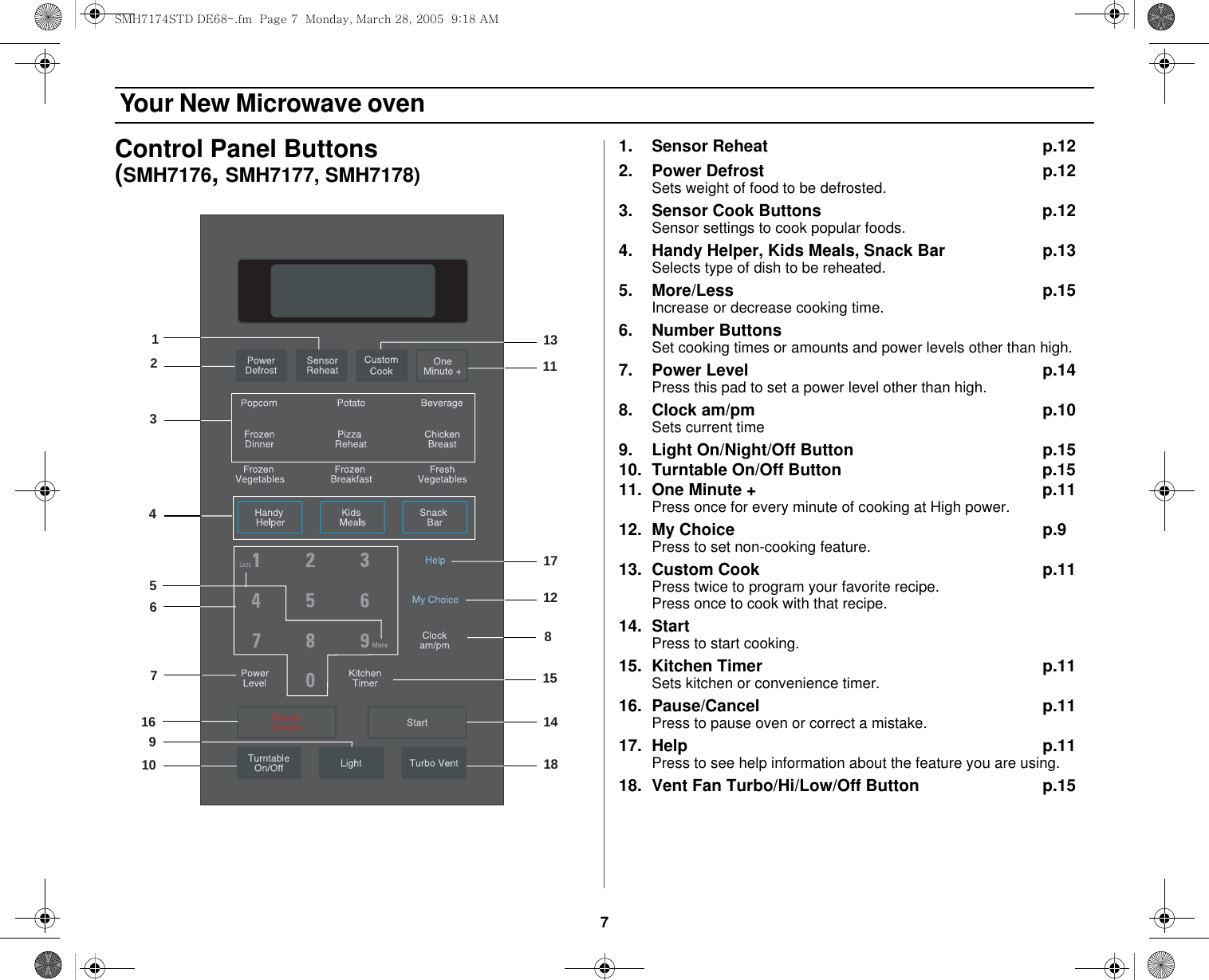 7 Your New Microwave ovenControl Panel Buttons (SMH7176, SMH7177, SMH7178) 1. Sensor Reheat p.122. Power Defrost p.12Sets weight of food to be defrosted.3. Sensor Cook Buttons p.12Sensor settings to cook popular foods.4. Handy Helper, Kids Meals, Snack Bar p.13Selects type of dish to be reheated.5. More/Less p.15Increase or decrease cooking time.6. Number ButtonsSet cooking times or amounts and power levels other than high.7. Power Level p.14Press this pad to set a power level other than high.8. Clock am/pm p.10Sets current time9. Light On/Night/Off Button p.1510. Turntable On/Off Button p.1511. One Minute + p.11Press once for every minute of cooking at High power.12. My Choice p.9Press to set non-cooking feature.13. Custom Cook p.11Press twice to program your favorite recipe.                                  Press once to cook with that recipe.14. StartPress to start cooking.15. Kitchen Timer p.11Sets kitchen or convenience timer.16. Pause/Cancel p.11Press to pause oven or correct a mistake.17. Help p.11Press to see help information about the feature you are using.18. Vent Fan Turbo/Hi/Low/Off Button p.15123104671213816 141817151195SMH7174STD DE68-.fm  Page 7  Monday, March 28, 2005  9:18 AM