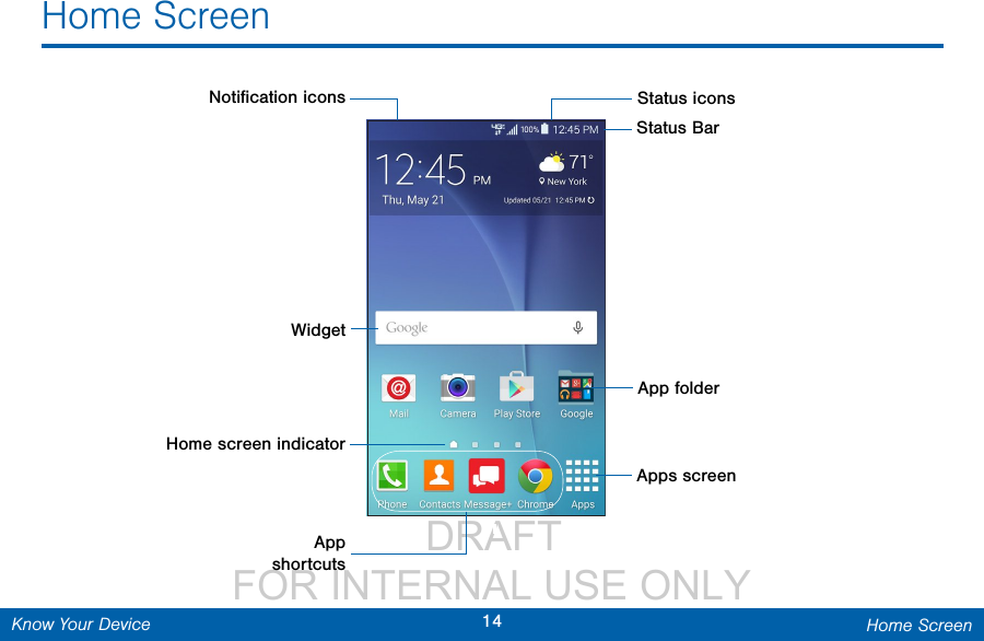                 DRAFT FOR INTERNAL USE ONLY14 Home ScreenKnow Your DeviceHome ScreenStatus iconsNotiﬁcation iconsHome screen indicatorStatus BarWidgetApps screenApp shortcutsApp folder