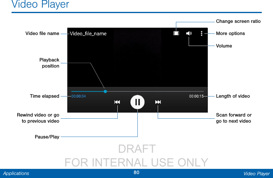                  DRAFT FOR INTERNAL USE ONLY80 Video PlayerApplicationsVideo ﬁle nameVolumeMore optionsRewind video or go toprevious videoScan forward or gotonext videoPause/PlayPlayback positionLength of videoChange screen ratioTime elapsedVideo Player