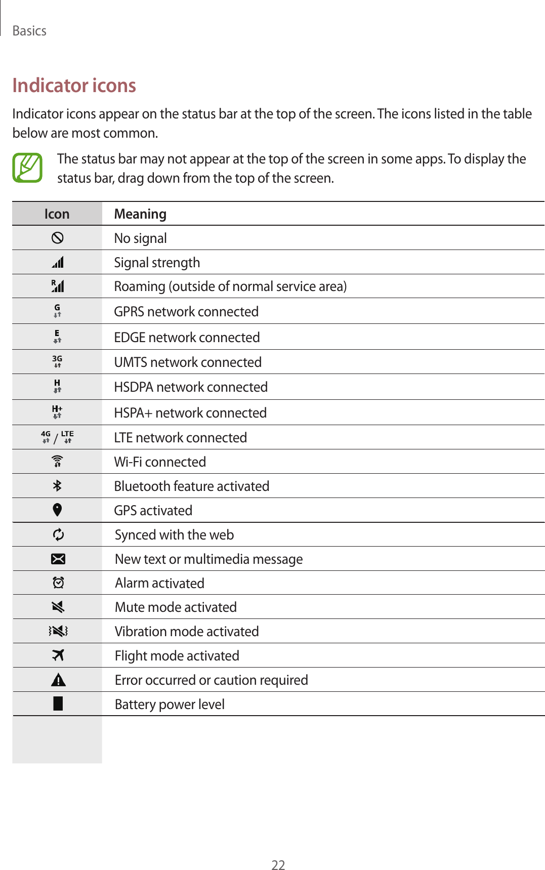 Basics22Indicator iconsIndicator icons appear on the status bar at the top of the screen. The icons listed in the table below are most common.The status bar may not appear at the top of the screen in some apps. To display the status bar, drag down from the top of the screen.Icon MeaningNo signalSignal strengthRoaming (outside of normal service area)GPRS network connectedEDGE network connectedUMTS network connectedHSDPA network connectedHSPA+ network connected /  LTE network connectedWi-Fi connectedBluetooth feature activatedGPS activatedSynced with the webNew text or multimedia messageAlarm activatedMute mode activatedVibration mode activatedFlight mode activatedError occurred or caution requiredBattery power level