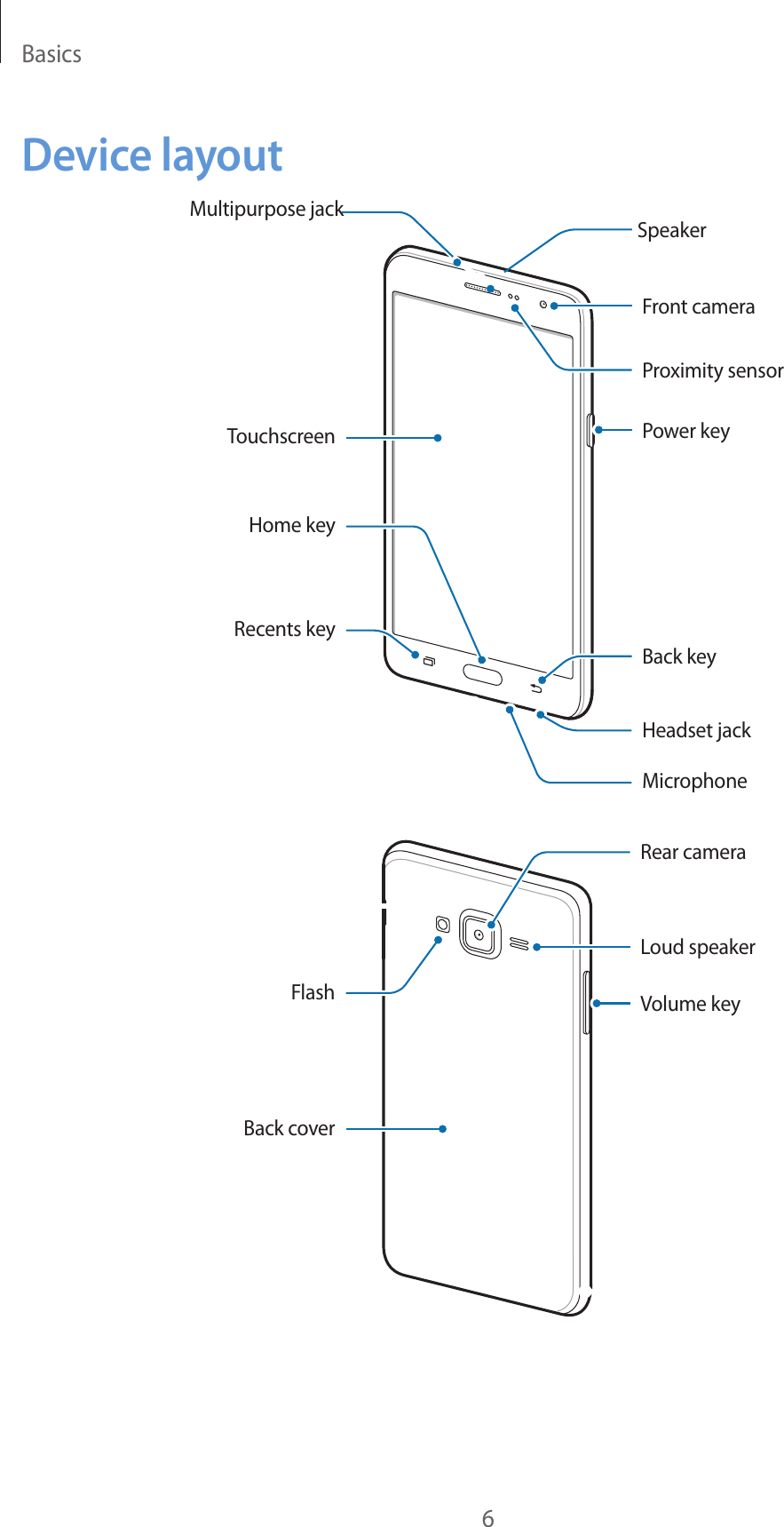 Basics6Device layoutHeadset jackMicrophoneBack keyFront cameraProximity sensorSpeakerPower keyMultipurpose jackTouchscreenRecents keyHome keyLoud speakerVolume keyRear cameraBack coverFlash