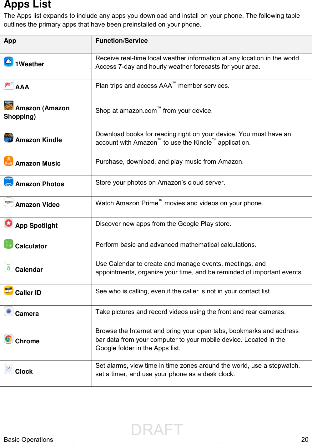                  DRAFT FOR INTERNAL USE ONLYBasic Operations  20 Apps List  The Apps list expands to include any apps you download and install on your phone. The following table outlines the primary apps that have been preinstalled on your phone. App Function/Service  1Weather Receive real-time local weather information at any location in the world. Access 7-day and hourly weather forecasts for your area.  AAA Plan trips and access AAA™ member services.  Amazon (Amazon Shopping) Shop at amazon.com™ from your device.  Amazon Kindle Download books for reading right on your device. You must have an account with Amazon™ to use the Kindle™ application.   Amazon Music Purchase, download, and play music from Amazon.   Amazon Photos Store your photos on Amazon’s cloud server.   Amazon Video Watch Amazon Prime™ movies and videos on your phone.   App Spotlight Discover new apps from the Google Play store.  Calculator Perform basic and advanced mathematical calculations.  Calendar Use Calendar to create and manage events, meetings, and appointments, organize your time, and be reminded of important events.  Caller ID See who is calling, even if the caller is not in your contact list.  Camera  Take pictures and record videos using the front and rear cameras.  Chrome Browse the Internet and bring your open tabs, bookmarks and address bar data from your computer to your mobile device. Located in the Google folder in the Apps list.  Clock Set alarms, view time in time zones around the world, use a stopwatch, set a timer, and use your phone as a desk clock. 