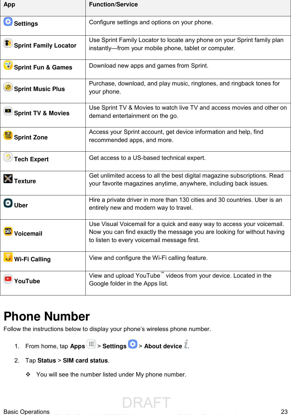                  DRAFT FOR INTERNAL USE ONLYBasic Operations  23 App Function/Service  Settings Configure settings and options on your phone.  Sprint Family Locator Use Sprint Family Locator to locate any phone on your Sprint family plan instantly—from your mobile phone, tablet or computer.   Sprint Fun &amp; Games Download new apps and games from Sprint.  Sprint Music Plus Purchase, download, and play music, ringtones, and ringback tones for your phone.   Sprint TV &amp; Movies Use Sprint TV &amp; Movies to watch live TV and access movies and other on demand entertainment on the go.  Sprint Zone Access your Sprint account, get device information and help, find recommended apps, and more.  Tech Expert Get access to a US-based technical expert.  Texture Get unlimited access to all the best digital magazine subscriptions. Read your favorite magazines anytime, anywhere, including back issues.  Uber Hire a private driver in more than 130 cities and 30 countries. Uber is an entirely new and modern way to travel.  Voicemail Use Visual Voicemail for a quick and easy way to access your voicemail. Now you can find exactly the message you are looking for without having to listen to every voicemail message first.   Wi-Fi Calling View and configure the Wi-Fi calling feature.  YouTube View and upload YouTube™ videos from your device. Located in the Google folder in the Apps list.  Phone Number Follow the instructions below to display your phone’s wireless phone number. 1.  From home, tap Apps   &gt; Settings   &gt; About device  . 2.  Tap Status &gt; SIM card status.   You will see the number listed under My phone number.  