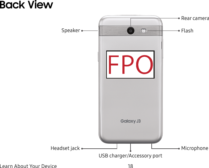 DRAFT&ndash;FOR INTERNAL USE ONLYLearn About Your Device 18Back ViewUSB charger/Accessory portMicrophoneFlashRear cameraHeadset jackSpeaker