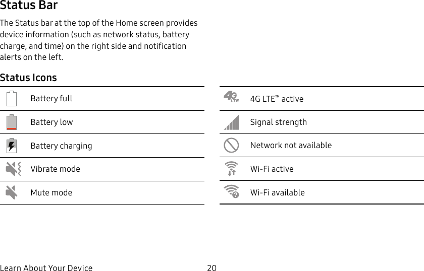DRAFT&ndash;FOR INTERNAL USE ONLYLearn About Your Device 20Status BarThe Status bar at the top of the Home screen provides device information (such as network status, battery charge, and time) on the right side and notification alerts on the left.Status IconsBattery fullBattery lowBattery chargingVibrate modeMute mode4G LTE&trade; activeSignal strengthNetwork not availableWi-Fi activeWi-Fi available