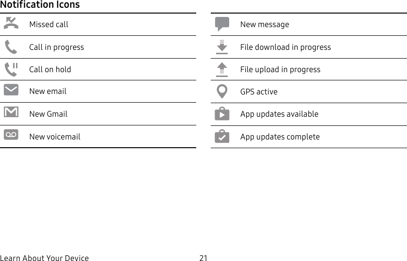 DRAFT&ndash;FOR INTERNAL USE ONLYLearn About Your Device 21Notification IconsMissed callCall in progressCall on holdNew emailNew GmailNew voicemailNew messageFile download in progressFile upload in progressGPS activeApp updates availableApp updates complete