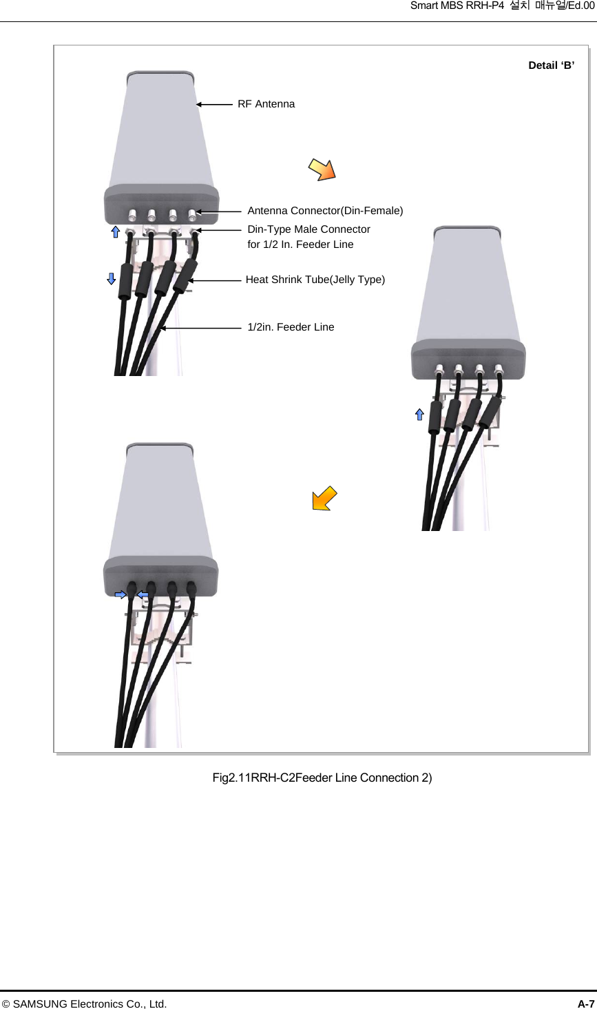  Smart MBS RRH-P4  설치  매뉴얼/Ed.00 © SAMSUNG Electronics Co., Ltd.  A-7 Fig2.11RRH-C2Feeder Line Connection 2) Antenna Connector(Din-Female) 1/2in. Feeder Line Heat Shrink Tube(Jelly Type) RF Antenna Detail ‘B’ Din-Type Male Connector for 1/2 In. Feeder Line 