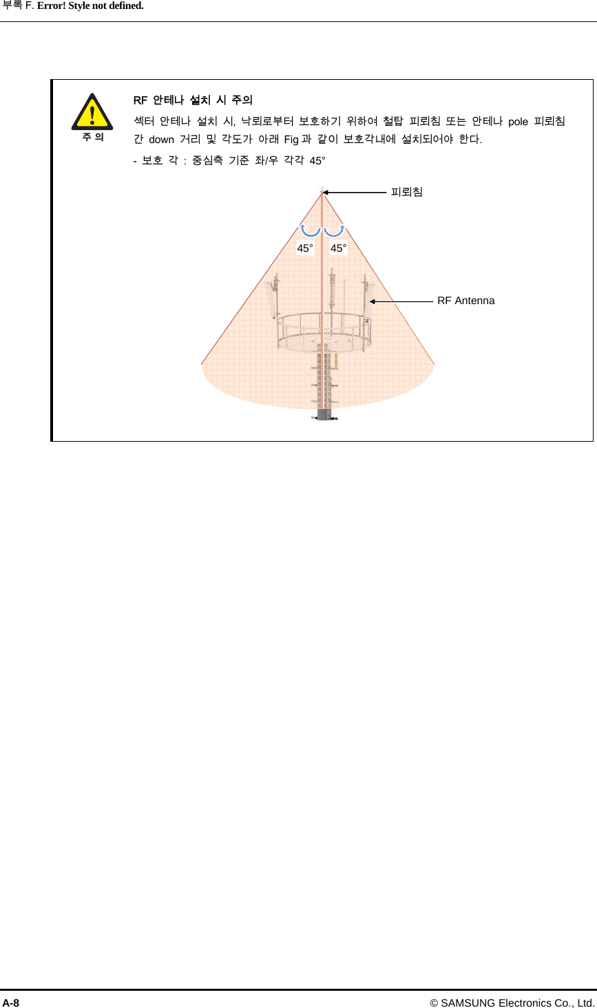 부록 F. Error! Style not defined. A-8  © SAMSUNG Electronics Co., Ltd.    RF  안테나  설치  시  주의   섹터  안테나  설치  시,  낙뢰로부터  보호하기  위하여  철탑  피뢰침  또는  안테나  pole  피뢰침 간  down  거리  및  각도가  아래  Fig 과  같이  보호각내에  설치되어야  한다.     -  보호  각  :  중심축  기준  좌/우  각각  45°             피뢰침 45°45°RF Antenna 