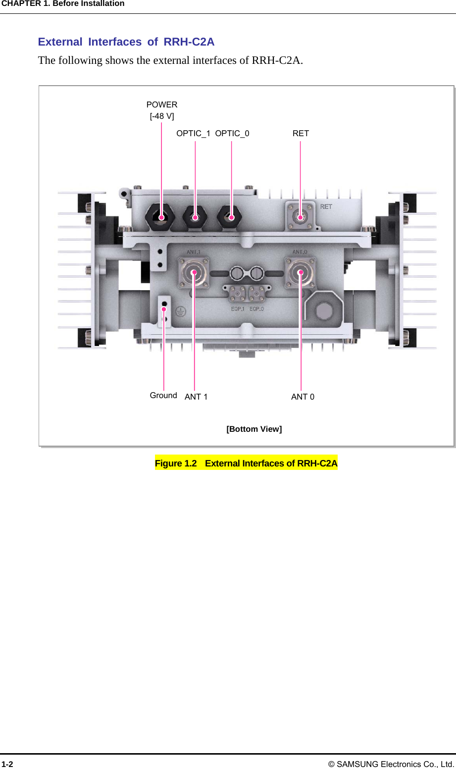 CHAPTER 1. Before Installation 1-2 © SAMSUNG Electronics Co., Ltd. External Interfaces of RRH-C2A The following shows the external interfaces of RRH-C2A.  Figure 1.2    External Interfaces of RRH-C2A   [Bottom View] POWER [-48 V] OPTIC_1 RET Ground  ANT 0ANT 1OPTIC_0