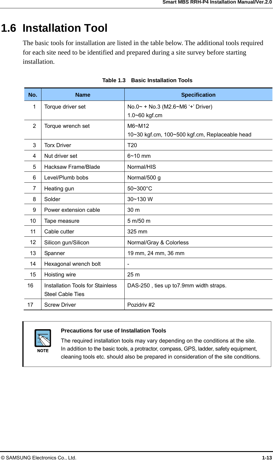  Smart MBS RRH-P4 Installation Manual/Ver.2.0 © SAMSUNG Electronics Co., Ltd.  1-13 1.6 Installation Tool The basic tools for installation are listed in the table below. The additional tools required for each site need to be identified and prepared during a site survey before starting installation.  Table 1.3    Basic Installation Tools No.  Name  Specification 1  Torque driver set  No.0~ + No.3 (M2.6~M6 ‘+’ Driver) 1.0~60 kgf.cm 2 Torque wrench set  M6~M12 10~30 kgf.cm, 100~500 kgf.cm, Replaceable head 3 Torx Driver  T20 4  Nut driver set  6~10 mm 5  Hacksaw Frame/Blade  Normal/HIS 6  Level/Plumb bobs  Normal/500 g 7  Heating gun  50~300°C 8  Solder 30~130 W 9  Power extension cable  30 m 10  Tape measure  5 m/50 m 11  Cable cutter  325 mm 12  Silicon gun/Silicon  Normal/Gray &amp; Colorless   13  Spanner  19 mm, 24 mm, 36 mm 14 Hexagonal wrench bolt  - 15 Hoisting wire  25 m 16  Installation Tools for Stainless Steel Cable Ties DAS-250 , ties up to7.9mm width straps. 17 Screw Driver  Pozidriv #2   Precautions for use of Installation Tools   The required installation tools may vary depending on the conditions at the site. In addition to the basic tools, a protractor, compass, GPS, ladder, safety equipment, cleaning tools etc. should also be prepared in consideration of the site conditions.  