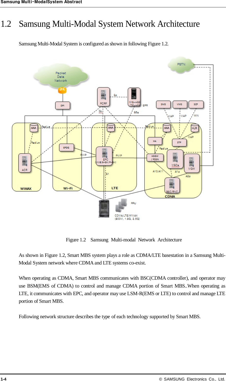 Samsung Multi-ModalSystem Abstract 1-4 © SAMSUNG Electronics Co., Ltd. 1.2  Samsung Multi-Modal System Network Architecture  Samsung Multi-Modal System is configured as shown in following Figure 1.2.   Figure 1.2   Samsung Multi-modal Network Architecture  As shown in Figure 1.2, Smart MBS system plays a role as CDMA/LTE basestation in a Samsung Multi-Modal System network where CDMA and LTE systems co-exist.    When operating as CDMA, Smart MBS communicates with BSC(CDMA controller), and operator may use BSM(EMS of CDMA) to control and manage CDMA portion of Smart MBS..When operating as LTE, it communicates with EPC, and operator may use LSM-R(EMS or LTE) to control and manage LTE portion of Smart MBS.  Following network structure describes the type of each technology supported by Smart MBS.    
