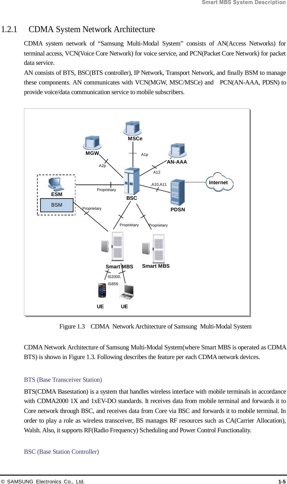  Smart MBS System Description © SAMSUNG Electronics Co., Ltd. 1-5 1.2.1 CDMA System Network Architecture   CDMA system network of “Samsung Multi-Modal System” consists of AN(Access Networks) for terminal access, VCN(Voice Core Network) for voice service, and PCN(Packet Core Network) for packet data service.   AN consists of BTS, BSC(BTS controller), IP Network, Transport Network, and finally BSM to manage these components. AN communicates with VCN(MGW, MSC/MSCe) and  PCN(AN-AAA, PDSN) to provide voice/data communication service to mobile subscribers.    Figure 1.3   CDMA  Network Architecture of Samsung Multi-Modal System    CDMA Network Architecture of Samsung Multi-Modal System(where Smart MBS is operated as CDMA BTS) is shown in Figure 1.3. Following describes the feature per each CDMA network devices.  BTS (Base Transceiver Station) BTS(CDMA Basestation) is a system that handles wireless interface with mobile terminals in accordance with CDMA2000 1X and 1xEV-DO standards. It receives data from mobile terminal and forwards it to Core network through BSC, and receives data from Core via BSC and forwards it to mobile terminal. In order to play a role as wireless transceiver, BS manages RF resources such as CA(Carrier Allocation), Walsh. Also, it supports RF(Radio Frequency) Scheduling and Power Control Functionality.  BSC (Base Station Controller) A2p IS2000,   IS856 Proprietary A12 Proprietary A1p ,A10,A11 Proprietary ESM AN-AAA MSCe Smart MBS Smart MBS UE UE MGW PDSN BSC Internet Proprietary BSM 