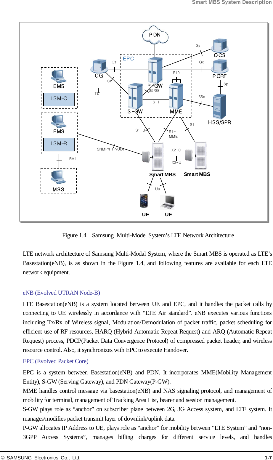  Smart MBS System Description © SAMSUNG Electronics Co., Ltd. 1-7 Figure 1.4   Samsung Multi-Mode  System’s LTE Network Architecture  LTE network architecture of Samsung Multi-Modal System, where the Smart MBS is operated as LTE’s Basestation(eNB), is as shown in the Figure  1.4, and following features are available for each LTE network equipment.  eNB (Evolved UTRAN Node-B)   LTE Basestation(eNB) is a system located between UE and EPC, and it handles the packet calls by connecting to UE wirelessly in accordance with “LTE Air standard”. eNB executes various functions including Tx/Rx of Wireless signal, Modulation/Demodulation of packet traffic, packet scheduling for efficient use of RF resources, HARQ (Hybrid Automatic Repeat Request) and ARQ (Automatic Repeat Request) process, PDCP(Packet Data Convergence Protocol) of compressed packet header, and wireless resource control. Also, it synchronizes with EPC to execute Handover.   EPC (Evolved Packet Core) EPC is a system between Basestation(eNB) and PDN. It incorporates MME(Mobility Management Entity), S-GW (Serving Gateway), and PDN Gateway(P-GW).   MME handles control message via basestation(eNB) and NAS signaling protocol, and management of mobility for terminal, management of Tracking Area List, bearer and session management. S-GW plays role as “anchor” on subscriber plane between 2G, 3G Access system, and LTE system. It manages/modifies packet transmit layer of downlink/uplink data. P-GW allocates IP Address to UE, plays role as “anchor” for mobility between “LTE System” and “non-3GPP Access Systems”, manages billing charges for different service levels, and handles EMSLSM-CEPCP -GWO CSP CRFCGP DNHSS/SPRMMES -GWTL1SN MP/FT P/UDP X2-CX2-US1S1-MMES1-UGzGzS5/S8S11S10GyGxSpS6aEMSLSM-RMSSRMISmart MBS Smart MBSUE UEUu
