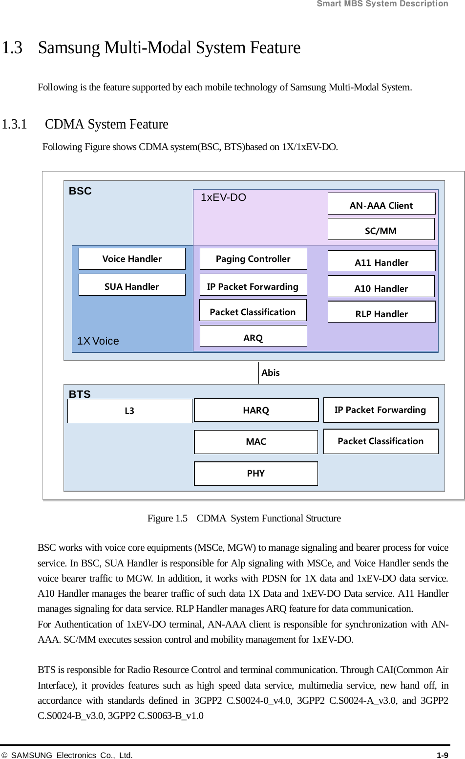  Smart MBS System Description © SAMSUNG Electronics Co., Ltd. 1-9 1.3 Samsung Multi-Modal System Feature  Following is the feature supported by each mobile technology of Samsung Multi-Modal System.  1.3.1 CDMA System Feature  Following Figure shows CDMA system(BSC, BTS)based on 1X/1xEV-DO.  Figure 1.5   CDMA  System Functional Structure  BSC works with voice core equipments (MSCe, MGW) to manage signaling and bearer process for voice service. In BSC, SUA Handler is responsible for Alp signaling with MSCe, and Voice Handler sends the voice bearer traffic to MGW. In addition, it works with PDSN for 1X data and 1xEV-DO data service. A10 Handler manages the bearer traffic of such data 1X Data and 1xEV-DO Data service. A11 Handler manages signaling for data service. RLP Handler manages ARQ feature for data communication.   For Authentication of 1xEV-DO terminal, AN-AAA client is responsible for synchronization with AN-AAA. SC/MM executes session control and mobility management for 1xEV-DO.  BTS is responsible for Radio Resource Control and terminal communication. Through CAI(Common Air Interface), it provides features such as high speed data service, multimedia service, new hand off, in accordance with standards defined in 3GPP2 C.S0024-0_v4.0, 3GPP2 C.S0024-A_v3.0, and 3GPP2 C.S0024-B_v3.0, 3GPP2 C.S0063-B_v1.0 AbisBSCBTSMACPHYIP Packet ForwardingPacket ClassificationHARQL3Voice HandlerSUA HandlerAN-AAA ClientSC/MMA11 HandlerA10 HandlerRLP Handler1X Voice1xEV-DOPaging ControllerIP Packet ForwardingPacket ClassificationARQ