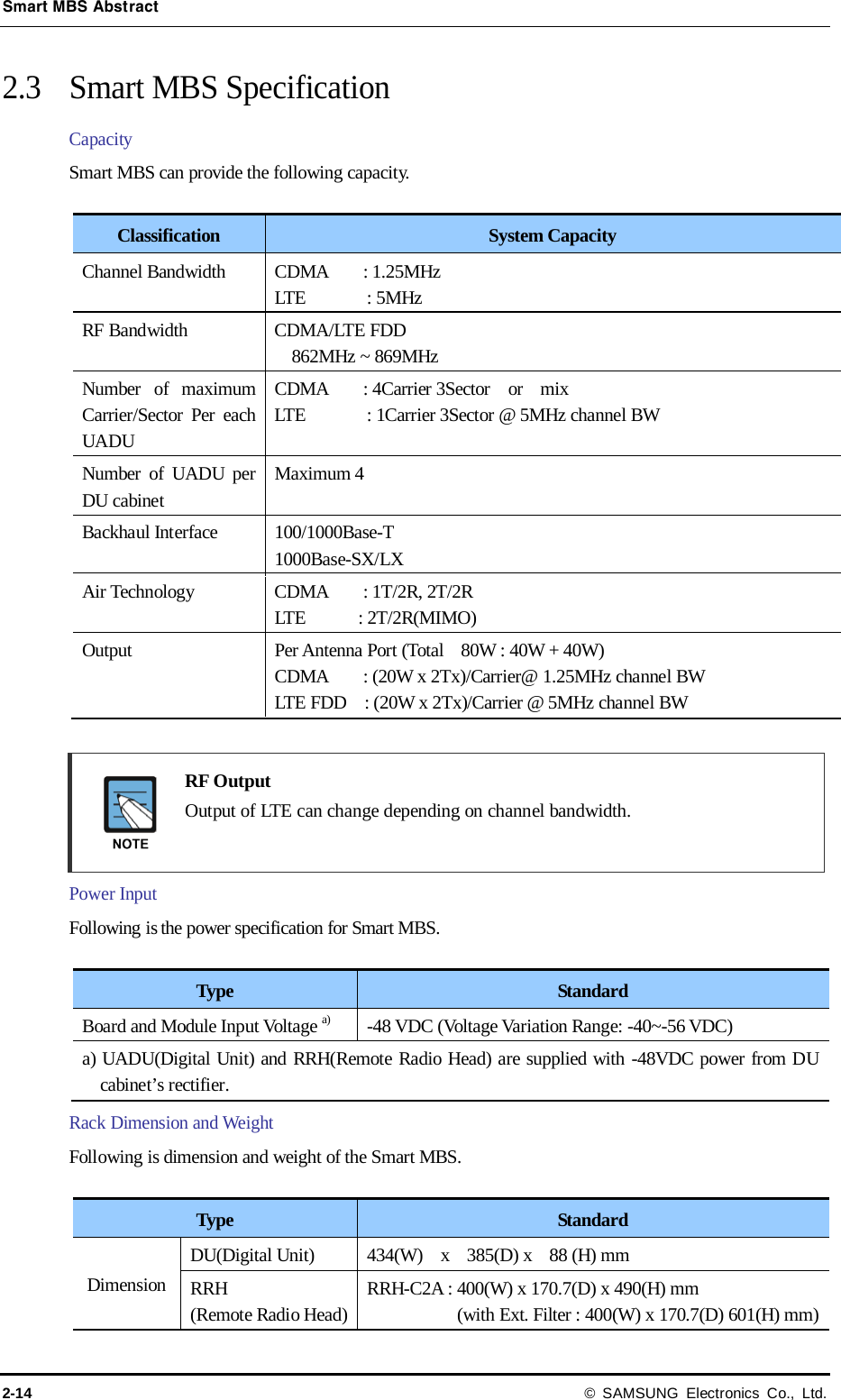 Smart MBS Abstract 2-14 © SAMSUNG Electronics Co., Ltd. 2.3 Smart MBS Specification   Capacity   Smart MBS can provide the following capacity.  Classification System Capacity Channel Bandwidth CDMA    : 1.25MHz LTE       : 5MHz RF Bandwidth CDMA/LTE FDD 862MHz ~ 869MHz Number of maximum Carrier/Sector Per each UADU CDMA    : 4Carrier 3Sector  or   mix LTE       : 1Carrier 3Sector @ 5MHz channel BW Number of UADU per DU cabinet Maximum 4 Backhaul Interface 100/1000Base-T 1000Base-SX/LX Air Technology CDMA    : 1T/2R, 2T/2R   LTE      : 2T/2R(MIMO) Output Per Antenna Port (Total    80W : 40W + 40W) CDMA    : (20W x 2Tx)/Carrier@ 1.25MHz channel BW LTE FDD    : (20W x 2Tx)/Carrier @ 5MHz channel BW   RF Output    Output of LTE can change depending on channel bandwidth.  Power Input   Following is the power specification for Smart MBS.  Type Standard Board and Module Input Voltage a) -48 VDC (Voltage Variation Range: -40~-56 VDC) a) UADU(Digital Unit) and RRH(Remote Radio Head) are supplied with -48VDC power from DU cabinet’s rectifier. Rack Dimension and Weight Following is dimension and weight of the Smart MBS.  Type Standard Dimension DU(Digital Unit) 434(W)  x  385(D) x  88 (H) mm RRH (Remote Radio Head)   RRH-C2A : 400(W) x 170.7(D) x 490(H) mm (with Ext. Filter : 400(W) x 170.7(D) 601(H) mm) 