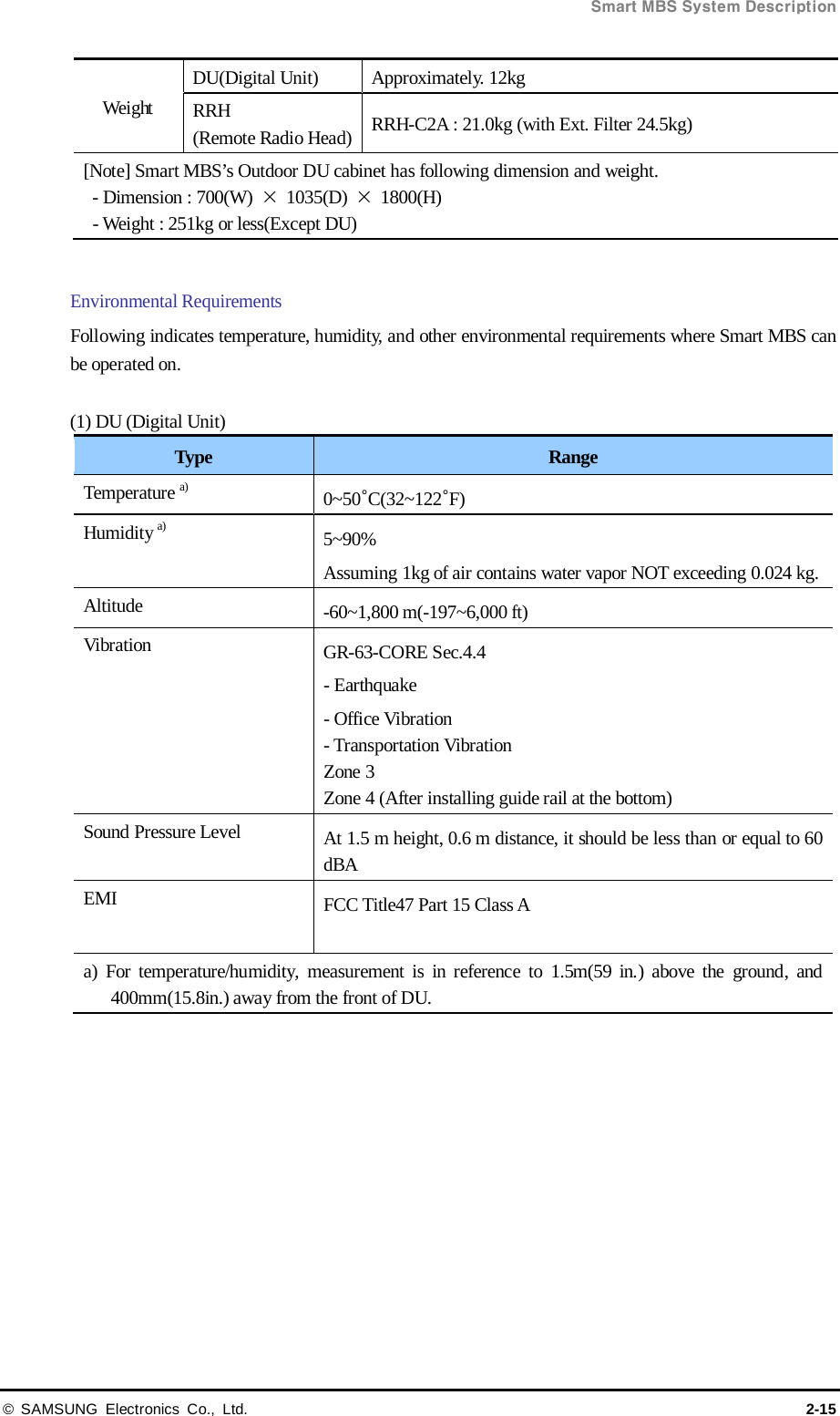  Smart MBS System Description © SAMSUNG Electronics Co., Ltd. 2-15 Weight  DU(Digital Unit) Approximately. 12kg RRH (Remote Radio Head)  RRH-C2A : 21.0kg (with Ext. Filter 24.5kg) [Note] Smart MBS’s Outdoor DU cabinet has following dimension and weight.   - Dimension : 700(W)  × 1035(D)  × 1800(H)   - Weight : 251kg or less(Except DU)  Environmental Requirements   Following indicates temperature, humidity, and other environmental requirements where Smart MBS can be operated on.  (1) DU (Digital Unit)   Type Range Temperature a) 0~50°C(32~122°F) Humidity a) 5~90%   Assuming 1kg of air contains water vapor NOT exceeding 0.024 kg. Altitude -60~1,800 m(-197~6,000 ft) Vibration GR-63-CORE Sec.4.4 - Earthquake - Office Vibration - Transportation Vibration Zone 3 Zone 4 (After installing guide rail at the bottom) Sound Pressure Level At 1.5 m height, 0.6 m distance, it should be less than or equal to 60 dBA EMI FCC Title47 Part 15 Class A  a)  For temperature/humidity, measurement is in reference to 1.5m(59 in.) above the ground, and 400mm(15.8in.) away from the front of DU.  