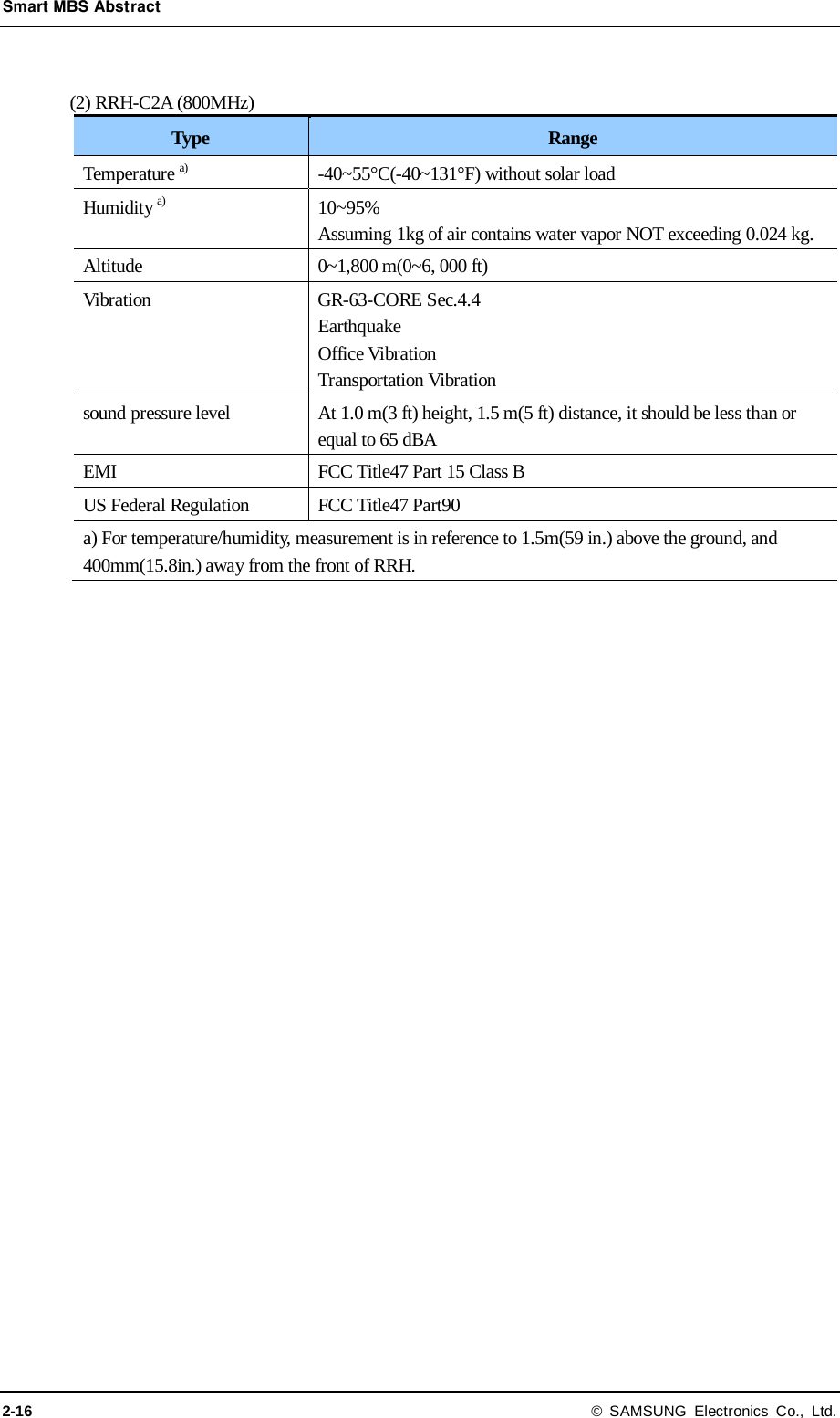 Smart MBS Abstract 2-16 © SAMSUNG Electronics Co., Ltd.  (2) RRH-C2A (800MHz) Type Range Temperature a)  -40~55°C(-40~131°F) without solar load Humidity a) 10~95% Assuming 1kg of air contains water vapor NOT exceeding 0.024 kg. Altitude 0~1,800 m(0~6, 000 ft) Vibration GR-63-CORE Sec.4.4 Earthquake   Office Vibration   Transportation Vibration sound pressure level At 1.0 m(3 ft) height, 1.5 m(5 ft) distance, it should be less than or equal to 65 dBA EMI FCC Title47 Part 15 Class B US Federal Regulation FCC Title47 Part90 a) For temperature/humidity, measurement is in reference to 1.5m(59 in.) above the ground, and 400mm(15.8in.) away from the front of RRH.  