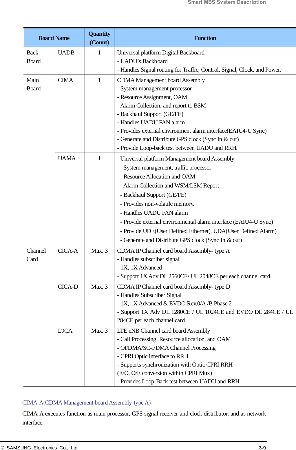  Smart MBS System Description © SAMSUNG Electronics Co., Ltd. 3-9  Board Name Quantity(Count)  Function Back Board UADB  1  Universal platform Digital Backboard   - UADU’s Backboard - Handles Signal routing for Traffic, Control, Signal, Clock, and Power. Main Board CIMA  1  CDMA Management board Assembly - System management processor   - Resource Assignment, OAM - Alarm Collection, and report to BSM - Backhaul Support (GE/FE)   - Handles UADU FAN alarm   - Provides external environment alarm interface(EAIU4-U Sync) - Generate and Distribute GPS clock (Sync In &amp; out) - Provide Loop-back test between UADU and RRH. UAMA  1  Universal platform Management board Assembly - System management, traffic processor   - Resource Allocation and OAM - Alarm Collection and WSM/LSM Report - Backhaul Support (GE/FE)   - Provides non-volatile memory. - Handles UADU FAN alarm   - Provide external environmental alarm interface (EAIU4-U Sync) - Provide UDE(User Defined Ethernet), UDA(User Defined Alarm)   - Generate and Distribute GPS clock (Sync In &amp; out) Channel Card CICA-A    Max. 3  CDMA IP Channel card board Assembly- type A - Handles subscriber signal   - 1X, 1X Advanced - Support 1X Adv DL 2560CE/ UL 2048CE per each channel card.   CICA-D  Max. 3  CDMA IP Channel card board Assembly- type D - Handles Subscriber Signal - 1X, 1X Advanced &amp; EVDO Rev.0/A /B Phase 2 - Support 1X Adv DL 1280CE / UL 1024CE and EVDO DL 284CE / UL 284CE per each channel card L9CA Max. 3  LTE eNB Channel card board Assembly   - Call Processing, Resource allocation, and OAM - OFDMA/SC-FDMA Channel Processing   - CPRI Optic interface to RRH - Supports synchronization with Optic CPRI RRH   (E/O, O/E conversion within CPRI Mux) - Provides Loop-Back test between UADU and RRH.  CIMA-A(CDMA Management board Assembly-type A) CIMA-A executes function as main processor, GPS signal receiver and clock distributor, and as network interface. 
