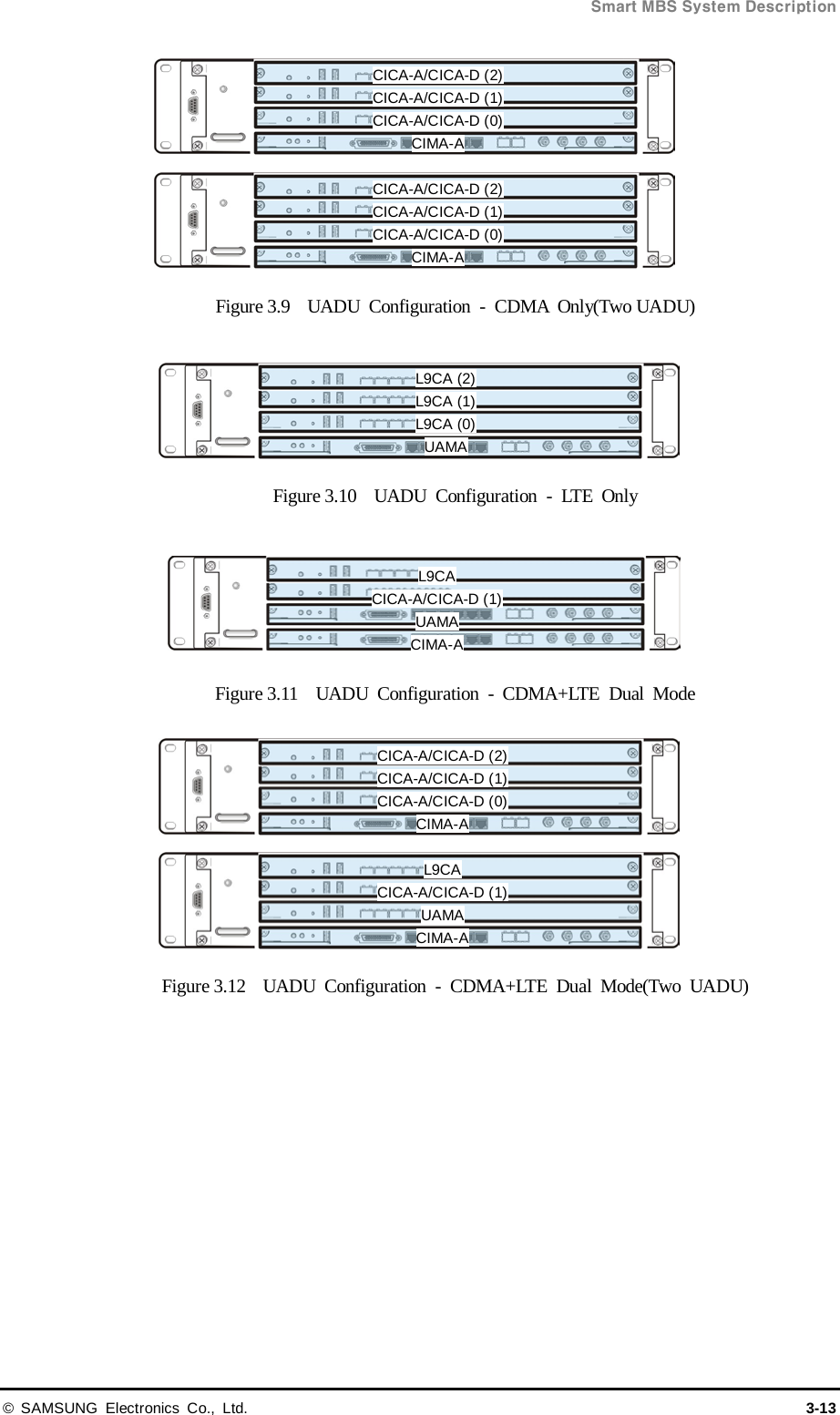  Smart MBS System Description © SAMSUNG Electronics Co., Ltd. 3-13 Figure 3.9  UADU  Configuration  -  CDMA Only(Two UADU)  Figure 3.10  UADU  Configuration  -  LTE Only  Figure 3.11  UADU  Configuration  -  CDMA+LTE Dual Mode  Figure 3.12  UADU  Configuration  -  CDMA+LTE Dual Mode(Two UADU)     L9CA (2) L9CA (1) L9CA (0) UAMA CICA-A/CICA-D (2) CICA-A/CICA-D (1) CICA-A/CICA-D (0) CIMA-A CICA-A/CICA-D (2) CICA-A/CICA-D (1) CICA-A/CICA-D (0) CIMA-A L9CA CICA-A/CICA-D (1) UAMA CIMA-A L9CA CICA-A/CICA-D (1) UAMA CIMA-A CICA-A/CICA-D (2) CICA-A/CICA-D (1) CICA-A/CICA-D (0) CIMA-A 
