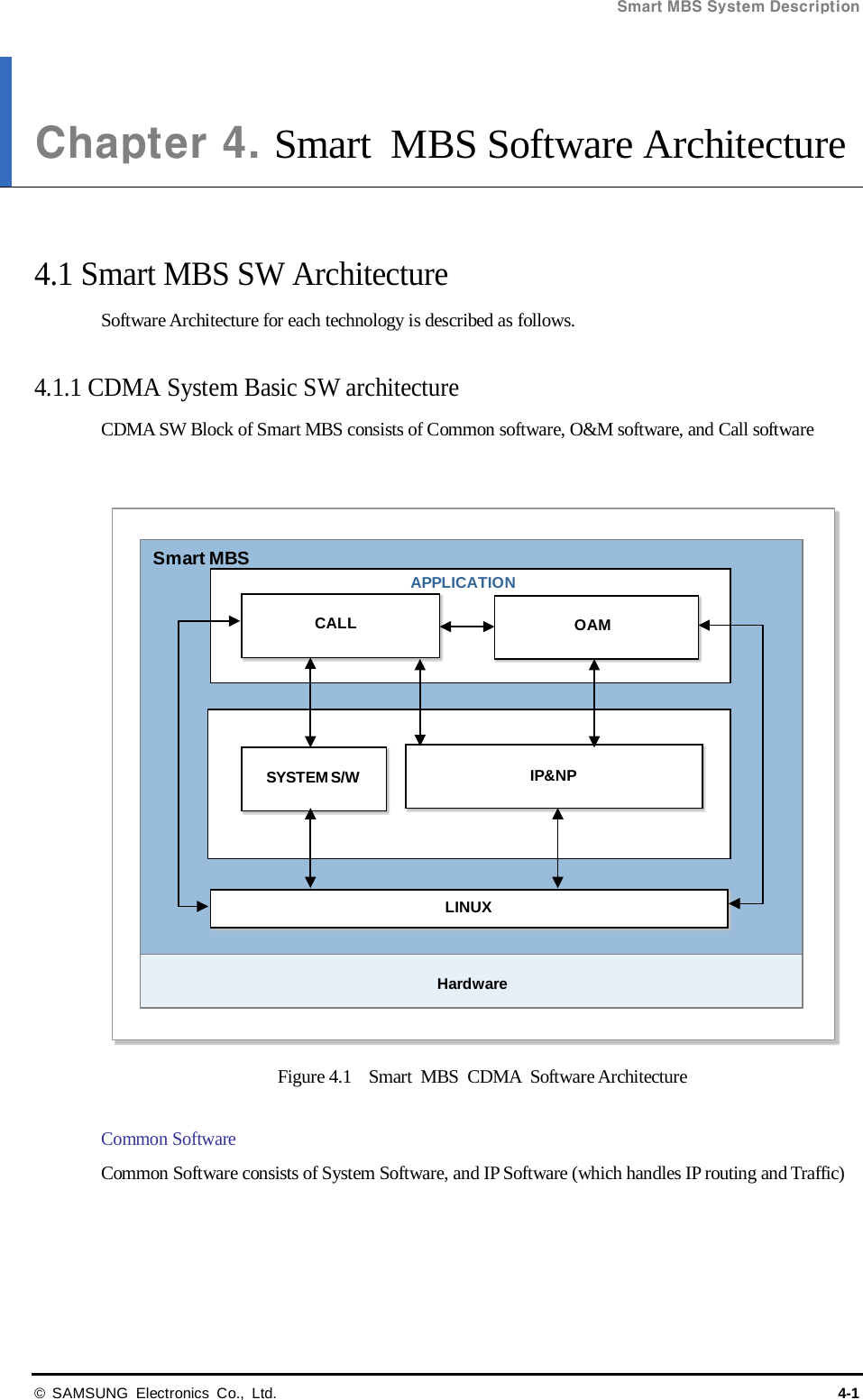 Smart MBS System Description  © SAMSUNG Electronics Co., Ltd. 4-1 Chapter 4. Smart MBS Software Architecture   4.1 Smart MBS SW Architecture Software Architecture for each technology is described as follows.  4.1.1 CDMA System Basic SW architecture CDMA SW Block of Smart MBS consists of Common software, O&amp;M software, and Call software  Figure 4.1  Smart MBS CDMA Software Architecture  Common Software Common Software consists of System Software, and IP Software (which handles IP routing and Traffic)  Smart MBSLINUXSYSTEM S/W IP&amp;NPAPPLICATIONCALL OAMHardware