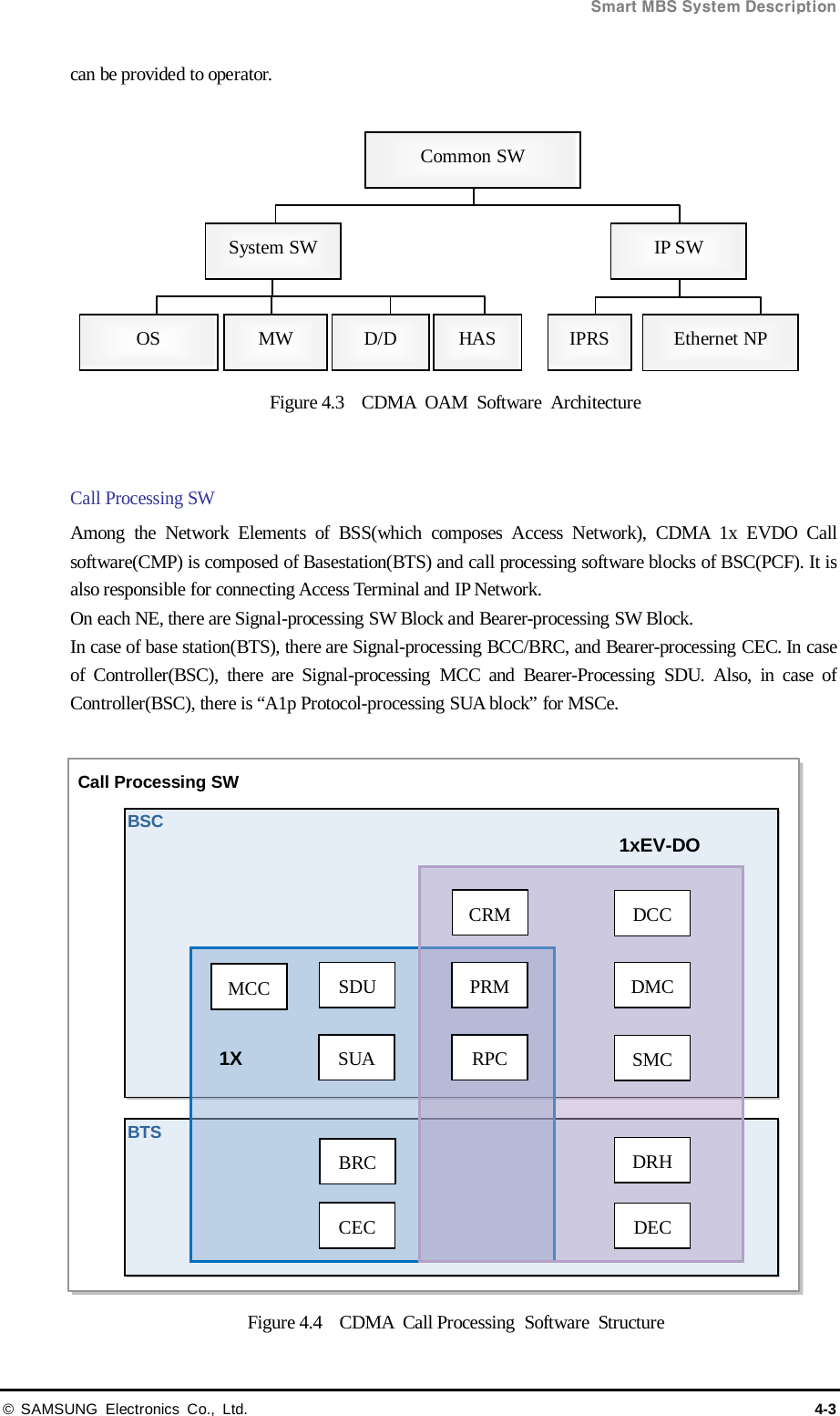  Smart MBS System Description © SAMSUNG Electronics Co., Ltd. 4-3 can be provided to operator.  Figure 4.3  CDMA OAM Software Architecture   Call Processing SW Among the Network Elements of BSS(which composes Access Network), CDMA 1x EVDO Call software(CMP) is composed of Basestation(BTS) and call processing software blocks of BSC(PCF). It is also responsible for connecting Access Terminal and IP Network. On each NE, there are Signal-processing SW Block and Bearer-processing SW Block. In case of base station(BTS), there are Signal-processing BCC/BRC, and Bearer-processing CEC. In case of Controller(BSC), there are Signal-processing MCC and Bearer-Processing SDU. Also, in case of Controller(BSC), there is “A1p Protocol-processing SUA block” for MSCe.  Figure 4.4  CDMA Call Processing Software  Structure Common SW System SW IP SW OS MW D/D IPRS Ethernet NP HAS BSC Call Processing SW BTS MCC SDU SUA DCC DMC CRM RPC SMC PRM 1xEV-DO 1X BRC CEC DRH DEC 
