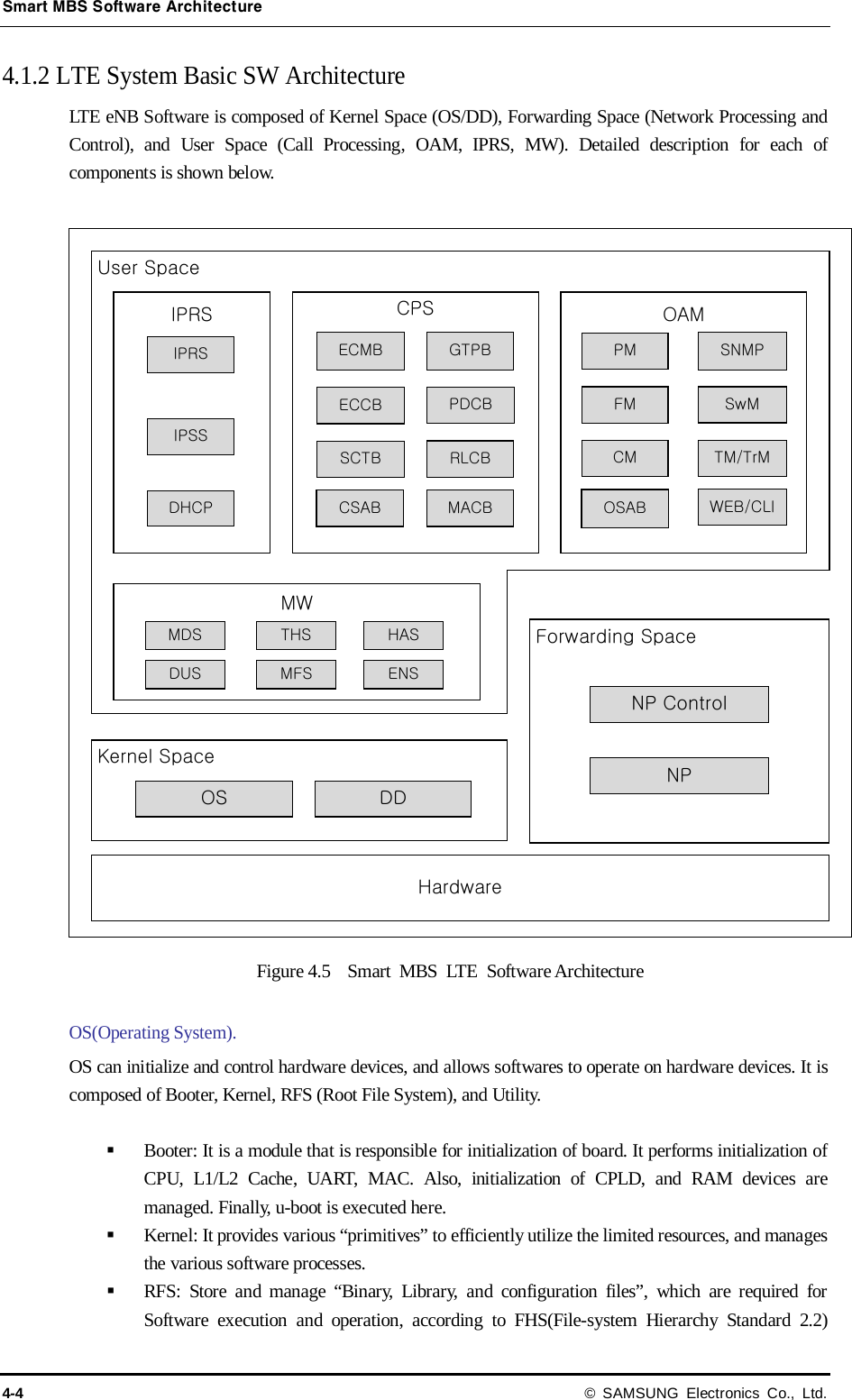 Smart MBS Software Architecture 4-4 © SAMSUNG Electronics Co., Ltd. 4.1.2 LTE System Basic SW Architecture LTE eNB Software is composed of Kernel Space (OS/DD), Forwarding Space (Network Processing and Control), and User Space (Call Processing, OAM, IPRS, MW). Detailed description for each of components is shown below.  Figure 4.5    Smart MBS LTE Software Architecture  OS(Operating System). OS can initialize and control hardware devices, and allows softwares to operate on hardware devices. It is composed of Booter, Kernel, RFS (Root File System), and Utility.   Booter: It is a module that is responsible for initialization of board. It performs initialization of CPU, L1/L2 Cache, UART, MAC. Also, initialization of CPLD, and RAM devices are managed. Finally, u-boot is executed here.    Kernel: It provides various “primitives” to efficiently utilize the limited resources, and manages the various software processes.  RFS:  Store and manage “Binary, Library, and configuration files”, which are required for Software execution and operation, according to FHS(File-system Hierarchy Standard 2.2) HardwareOAMCPSKernel SpaceOS DDSNMPUser SpaceForwarding SpaceMWIPRSIPRSDUSMDSENSMFSHASTHSNPNP ControlSwMWEB/CLITM/TrMOSABPMCMFMGTPBPDCBMACBRLCBECMBECCBSCTBIPSSDHCP CSAB