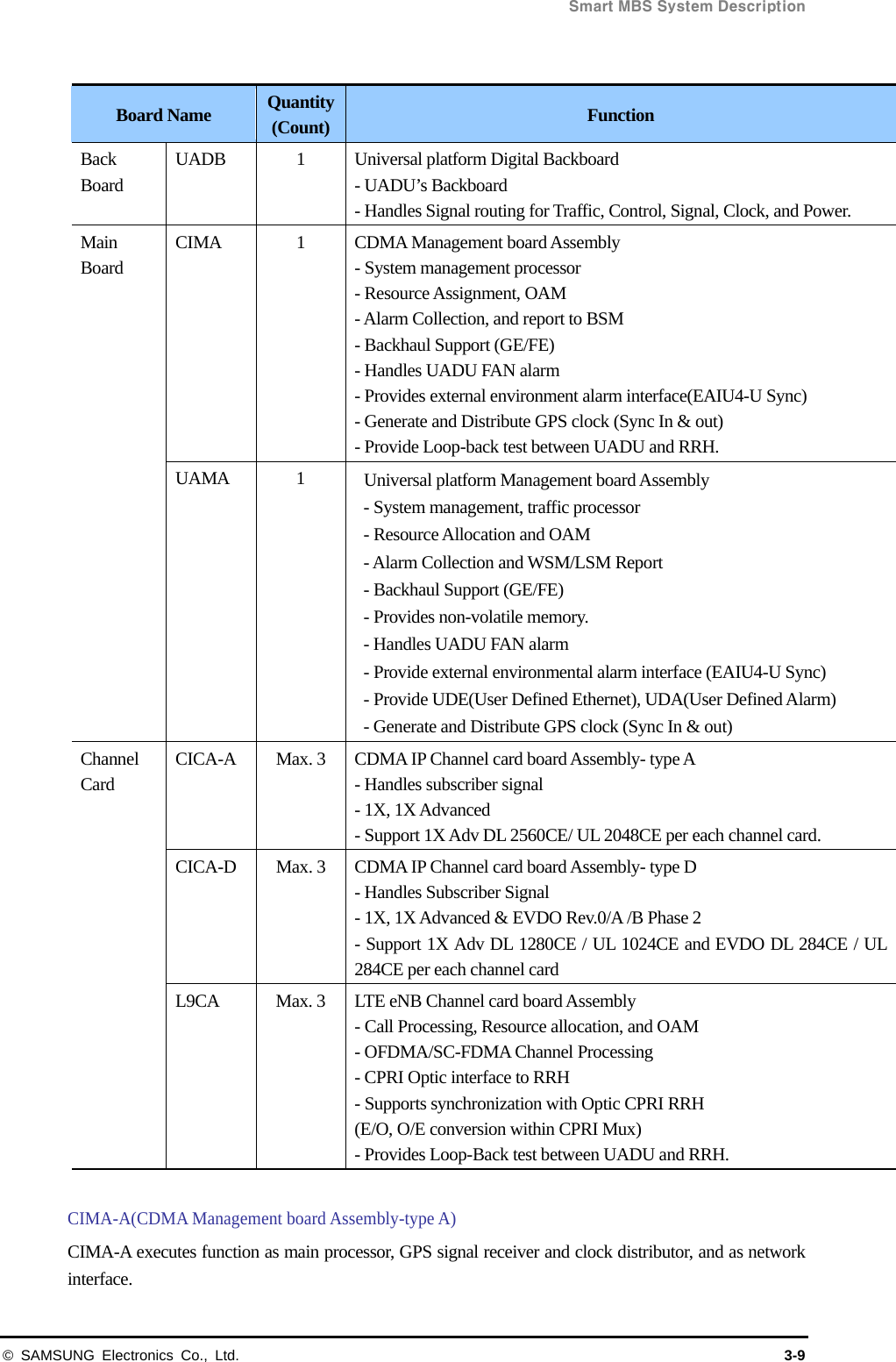  Smart MBS System Description © SAMSUNG Electronics Co., Ltd.  3-9  Board Name  Quantity(Count) Function Back Board UADB  1  Universal platform Digital Backboard   - UADU’s Backboard - Handles Signal routing for Traffic, Control, Signal, Clock, and Power. Main Board CIMA 1 CDMA Management board Assembly - System management processor   - Resource Assignment, OAM - Alarm Collection, and report to BSM - Backhaul Support (GE/FE)   - Handles UADU FAN alarm   - Provides external environment alarm interface(EAIU4-U Sync) - Generate and Distribute GPS clock (Sync In &amp; out) - Provide Loop-back test between UADU and RRH. UAMA 1 Universal platform Management board Assembly - System management, traffic processor   - Resource Allocation and OAM - Alarm Collection and WSM/LSM Report - Backhaul Support (GE/FE)   - Provides non-volatile memory. - Handles UADU FAN alarm   - Provide external environmental alarm interface (EAIU4-U Sync) - Provide UDE(User Defined Ethernet), UDA(User Defined Alarm)   - Generate and Distribute GPS clock (Sync In &amp; out) Channel Card CICA-A    Max. 3  CDMA IP Channel card board Assembly- type A - Handles subscriber signal   - 1X, 1X Advanced - Support 1X Adv DL 2560CE/ UL 2048CE per each channel card.   CICA-D  Max. 3  CDMA IP Channel card board Assembly- type D - Handles Subscriber Signal - 1X, 1X Advanced &amp; EVDO Rev.0/A /B Phase 2 - Support 1X Adv DL 1280CE / UL 1024CE and EVDO DL 284CE / UL 284CE per each channel card L9CA  Max. 3  LTE eNB Channel card board Assembly   - Call Processing, Resource allocation, and OAM - OFDMA/SC-FDMA Channel Processing   - CPRI Optic interface to RRH - Supports synchronization with Optic CPRI RRH   (E/O, O/E conversion within CPRI Mux) - Provides Loop-Back test between UADU and RRH.  CIMA-A(CDMA Management board Assembly-type A) CIMA-A executes function as main processor, GPS signal receiver and clock distributor, and as network interface. 