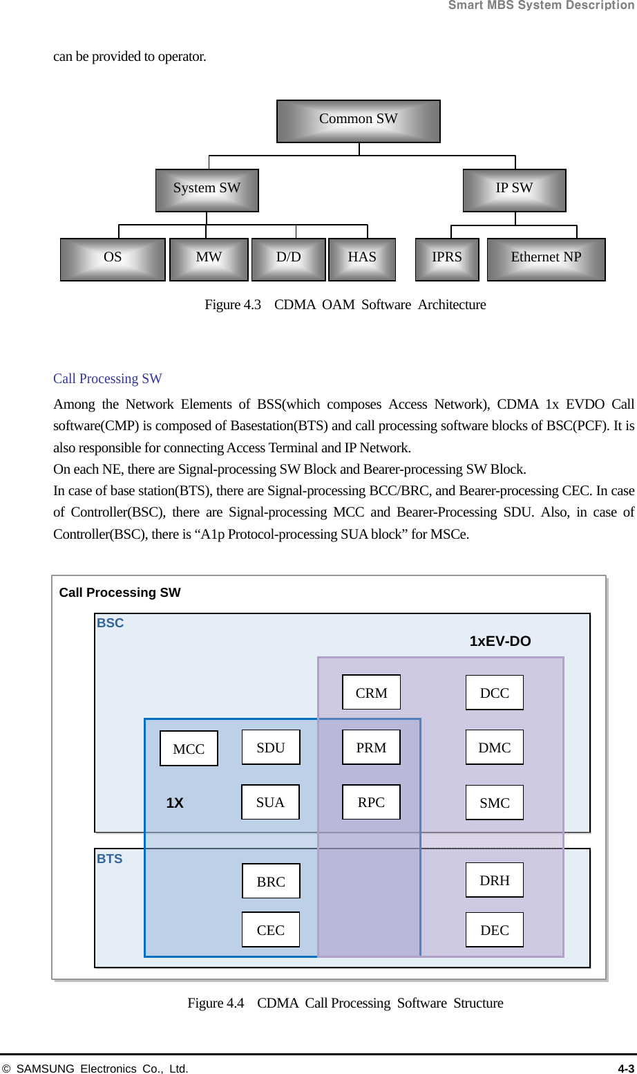  Smart MBS System Description © SAMSUNG Electronics Co., Ltd.  4-3 can be provided to operator.  Figure 4.3  CDMA OAM Software Architecture   Call Processing SW Among the Network Elements of BSS(which composes Access Network), CDMA 1x EVDO Call software(CMP) is composed of Basestation(BTS) and call processing software blocks of BSC(PCF). It is also responsible for connecting Access Terminal and IP Network. On each NE, there are Signal-processing SW Block and Bearer-processing SW Block. In case of base station(BTS), there are Signal-processing BCC/BRC, and Bearer-processing CEC. In case of Controller(BSC), there are Signal-processing MCC and Bearer-Processing SDU. Also, in case of Controller(BSC), there is “A1p Protocol-processing SUA block” for MSCe.  Figure 4.4  CDMA Call Processing Software Structure Common SW System SW  IP SW OS  MW  D/D  IPRS  Ethernet NP HAS BSC Call Processing SW BTS MCC  SDU SUA DCC DMC CRMRPC  SMC PRM1xEV-DO 1X BRC CEC DRH DEC 