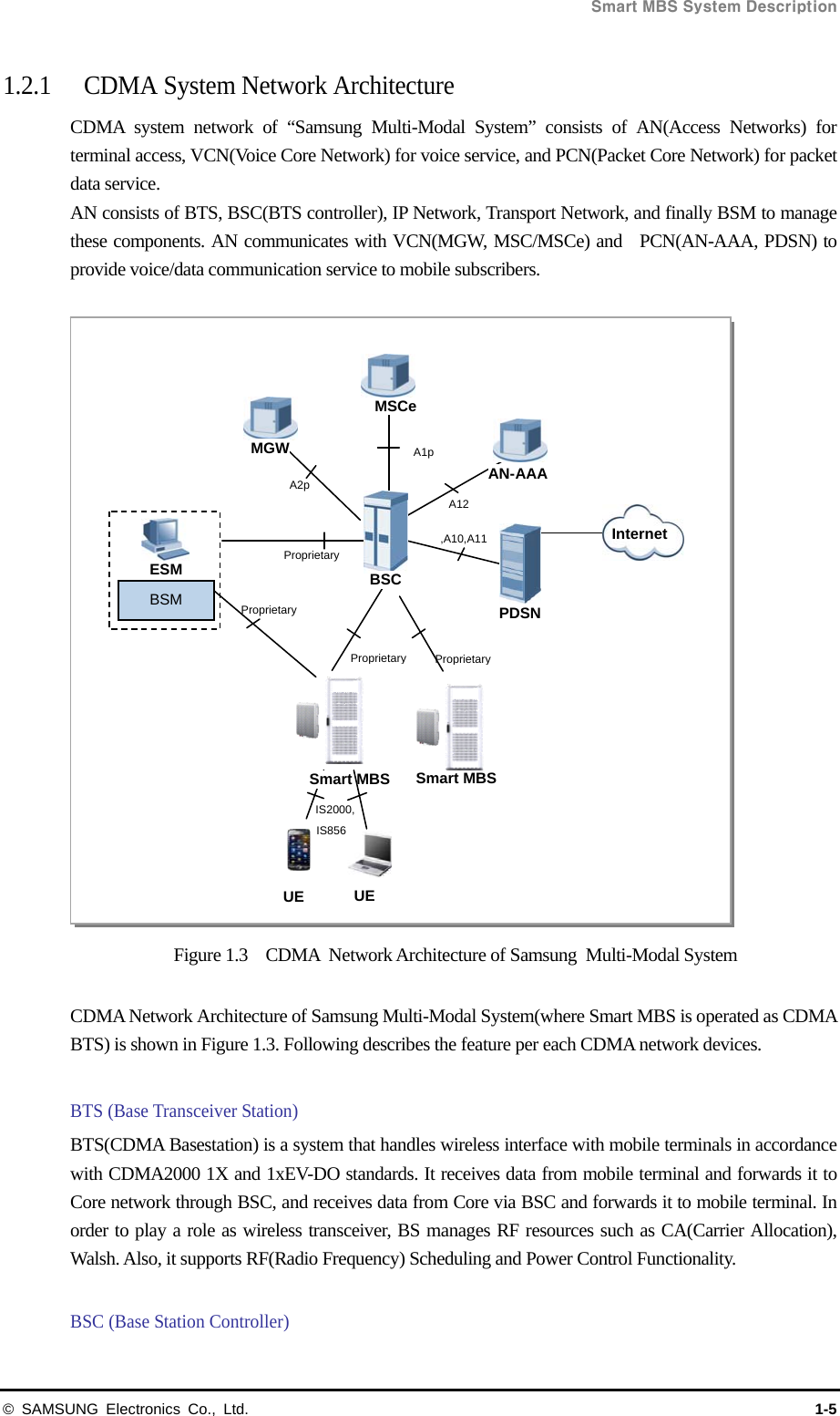  Smart MBS System Description © SAMSUNG Electronics Co., Ltd.  1-5 1.2.1 CDMA System Network Architecture   CDMA system network of “Samsung Multi-Modal System” consists of AN(Access Networks) for terminal access, VCN(Voice Core Network) for voice service, and PCN(Packet Core Network) for packet data service.   AN consists of BTS, BSC(BTS controller), IP Network, Transport Network, and finally BSM to manage these components. AN communicates with VCN(MGW, MSC/MSCe) and  PCN(AN-AAA, PDSN) to provide voice/data communication service to mobile subscribers.    Figure 1.3  CDMA Network Architecture of Samsung Multi-Modal System   CDMA Network Architecture of Samsung Multi-Modal System(where Smart MBS is operated as CDMA BTS) is shown in Figure 1.3. Following describes the feature per each CDMA network devices.  BTS (Base Transceiver Station) BTS(CDMA Basestation) is a system that handles wireless interface with mobile terminals in accordance with CDMA2000 1X and 1xEV-DO standards. It receives data from mobile terminal and forwards it to Core network through BSC, and receives data from Core via BSC and forwards it to mobile terminal. In order to play a role as wireless transceiver, BS manages RF resources such as CA(Carrier Allocation), Walsh. Also, it supports RF(Radio Frequency) Scheduling and Power Control Functionality.  BSC (Base Station Controller) A2p IS2000,  IS856 ProprietaryA12 Proprietary A1p ,A10,A11 ProprietaryESM AN-AAA MSCe Smart MBS Smart MBSUE  UE MGW PDSN BSC Internet Proprietary BSM 