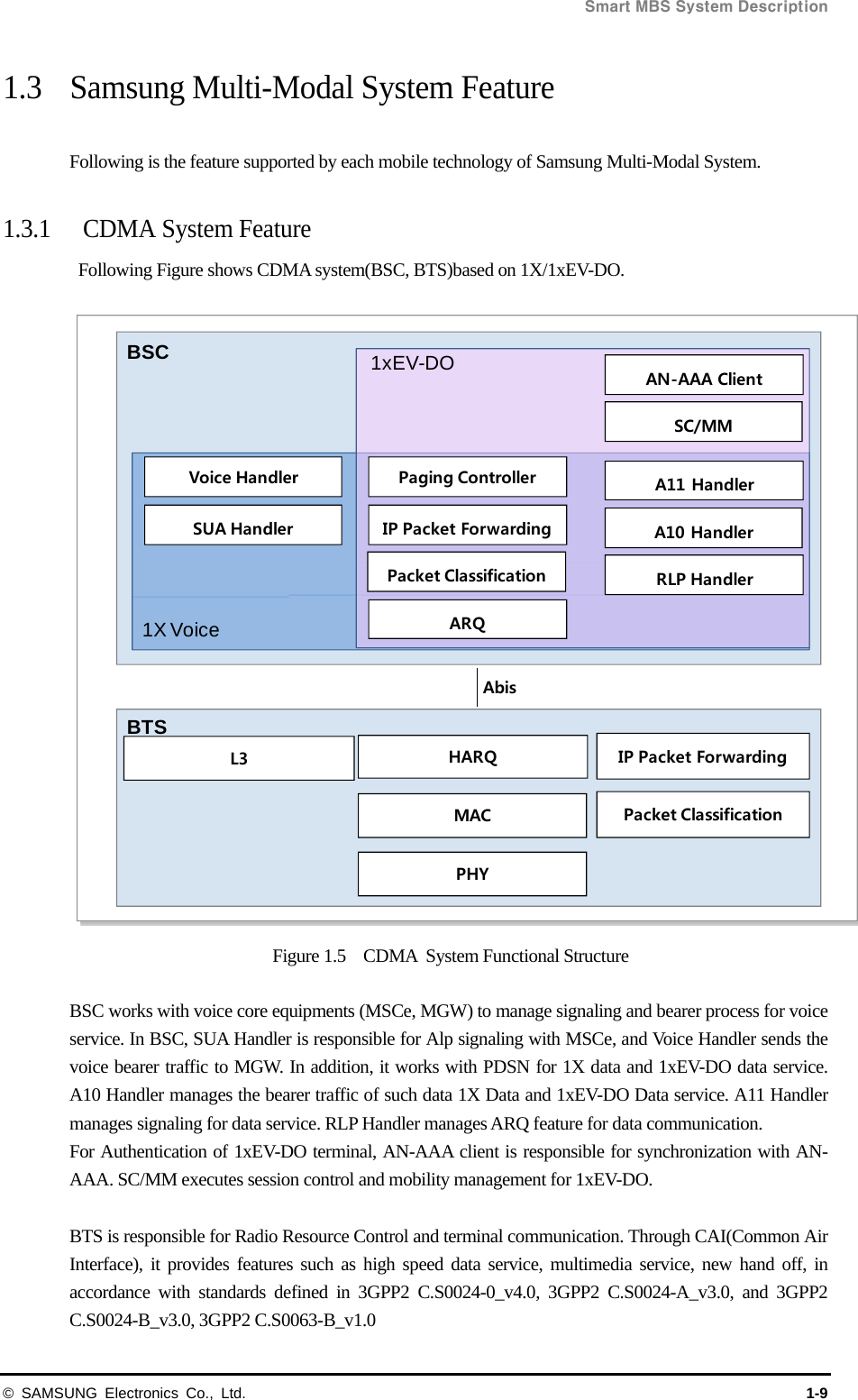  Smart MBS System Description © SAMSUNG Electronics Co., Ltd.  1-9 1.3 Samsung Multi-Modal System Feature  Following is the feature supported by each mobile technology of Samsung Multi-Modal System.  1.3.1 CDMA System Feature   Following Figure shows CDMA system(BSC, BTS)based on 1X/1xEV-DO.  Figure 1.5  CDMA System Functional Structure  BSC works with voice core equipments (MSCe, MGW) to manage signaling and bearer process for voice service. In BSC, SUA Handler is responsible for Alp signaling with MSCe, and Voice Handler sends the voice bearer traffic to MGW. In addition, it works with PDSN for 1X data and 1xEV-DO data service. A10 Handler manages the bearer traffic of such data 1X Data and 1xEV-DO Data service. A11 Handler manages signaling for data service. RLP Handler manages ARQ feature for data communication.   For Authentication of 1xEV-DO terminal, AN-AAA client is responsible for synchronization with AN-AAA. SC/MM executes session control and mobility management for 1xEV-DO.  BTS is responsible for Radio Resource Control and terminal communication. Through CAI(Common Air Interface), it provides features such as high speed data service, multimedia service, new hand off, in accordance with standards defined in 3GPP2 C.S0024-0_v4.0, 3GPP2 C.S0024-A_v3.0, and 3GPP2 C.S0024-B_v3.0, 3GPP2 C.S0063-B_v1.0 AbisBSCBTSMACPHYIP Packet ForwardingPacket ClassificationHARQL3Voice HandlerSUA HandlerAN-AAA ClientSC/MMA11 HandlerA10 HandlerRLP Handler1X Voice1xEV-DOPaging ControllerIP Packet ForwardingPacket ClassificationARQ