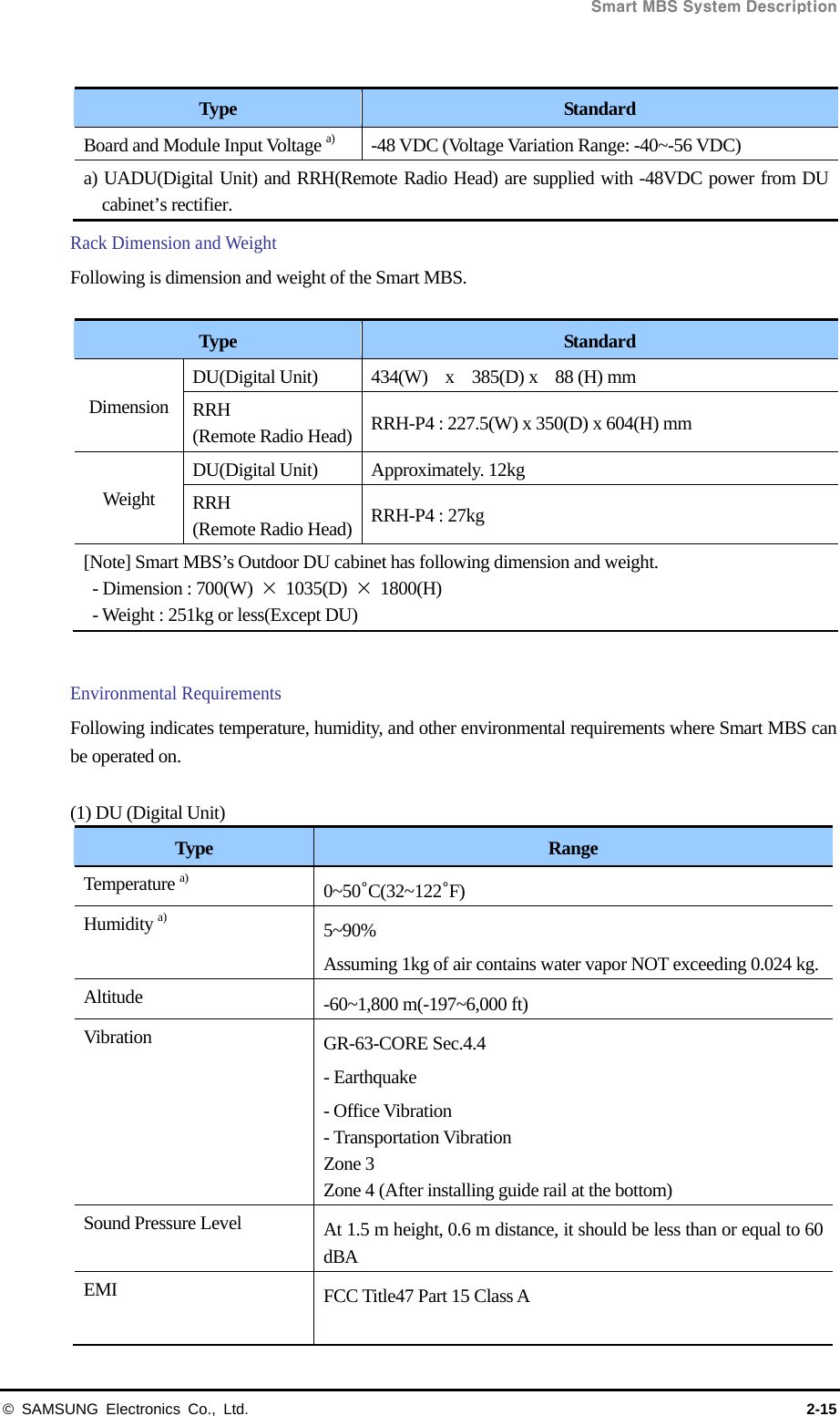  Smart MBS System Description © SAMSUNG Electronics Co., Ltd.  2-15  Type  Standard Board and Module Input Voltage a) -48 VDC (Voltage Variation Range: -40~-56 VDC) a) UADU(Digital Unit) and RRH(Remote Radio Head) are supplied with -48VDC power from DU cabinet’s rectifier. Rack Dimension and Weight Following is dimension and weight of the Smart MBS.  Type  Standard Dimension DU(Digital Unit)  434(W)  x  385(D) x  88 (H) mm RRH (Remote Radio Head)  RRH-P4 : 227.5(W) x 350(D) x 604(H) mm Weight DU(Digital Unit)  Approximately. 12kg RRH (Remote Radio Head)  RRH-P4 : 27kg [Note] Smart MBS’s Outdoor DU cabinet has following dimension and weight.   - Dimension : 700(W)  × 1035(D) × 1800(H)   - Weight : 251kg or less(Except DU)  Environmental Requirements   Following indicates temperature, humidity, and other environmental requirements where Smart MBS can be operated on.  (1) DU (Digital Unit)   Type  Range Temperature a) 0~50°C(32~122°F) Humidity a) 5~90%  Assuming 1kg of air contains water vapor NOT exceeding 0.024 kg.Altitude  -60~1,800 m(-197~6,000 ft) Vibration  GR-63-CORE Sec.4.4 - Earthquake - Office Vibration - Transportation Vibration Zone 3 Zone 4 (After installing guide rail at the bottom) Sound Pressure Level  At 1.5 m height, 0.6 m distance, it should be less than or equal to 60 dBA EMI  FCC Title47 Part 15 Class A  
