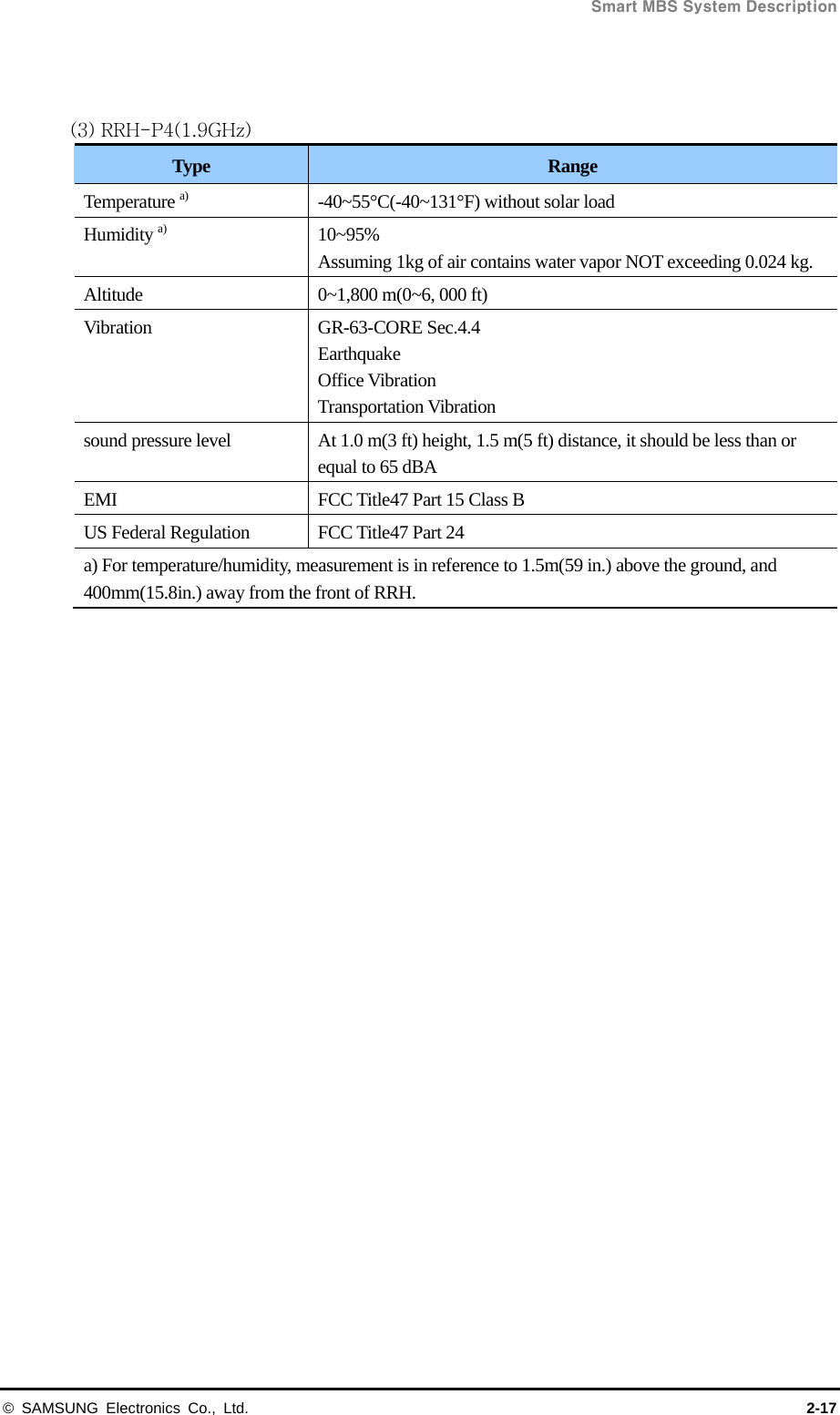  Smart MBS System Description © SAMSUNG Electronics Co., Ltd.  2-17   (3) RRH-P4(1.9GHz) Type  Range Temperature a)  -40~55°C(-40~131°F) without solar load Humidity a) 10~95% Assuming 1kg of air contains water vapor NOT exceeding 0.024 kg. Altitude 0~1,800 m(0~6, 000 ft) Vibration GR-63-CORE Sec.4.4 Earthquake  Office Vibration   Transportation Vibration sound pressure level  At 1.0 m(3 ft) height, 1.5 m(5 ft) distance, it should be less than or equal to 65 dBA EMI  FCC Title47 Part 15 Class B US Federal Regulation  FCC Title47 Part 24 a) For temperature/humidity, measurement is in reference to 1.5m(59 in.) above the ground, and 400mm(15.8in.) away from the front of RRH.  
